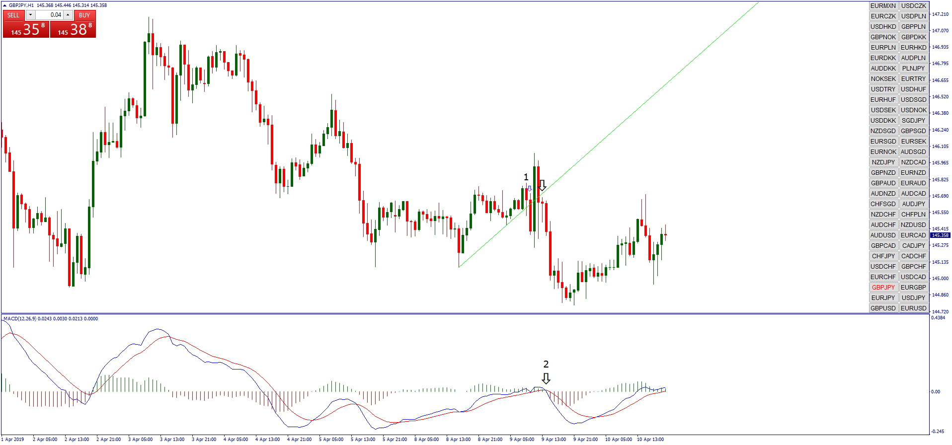 Autotrendline Breakout Forex Strategies Forex Resources Forex - 