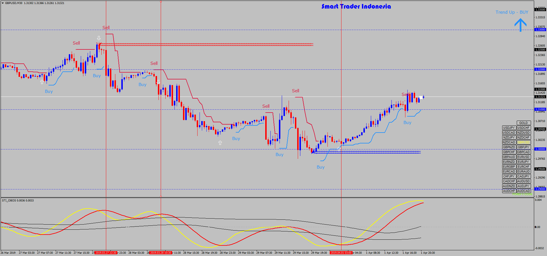 Smart Trader Indonesia System Forex Strategies Forex Resources - 