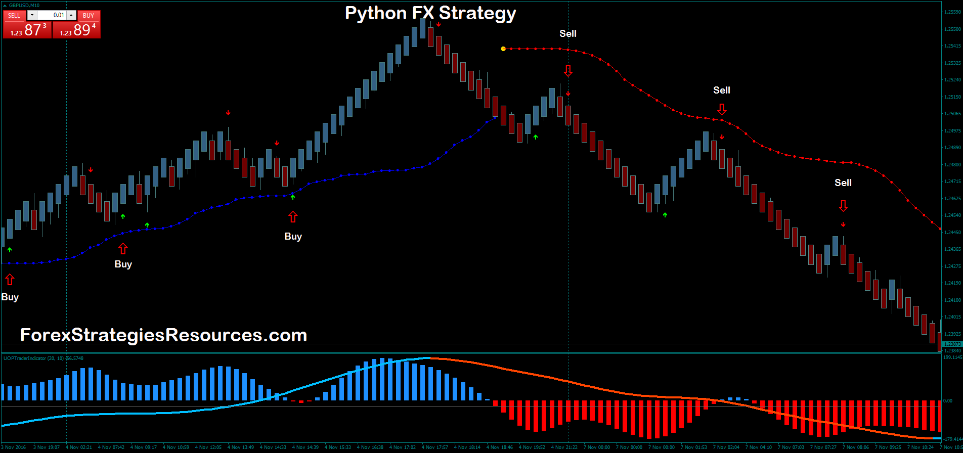 Python Fx Strategy Forex Strategies Forex Resources Forex - 