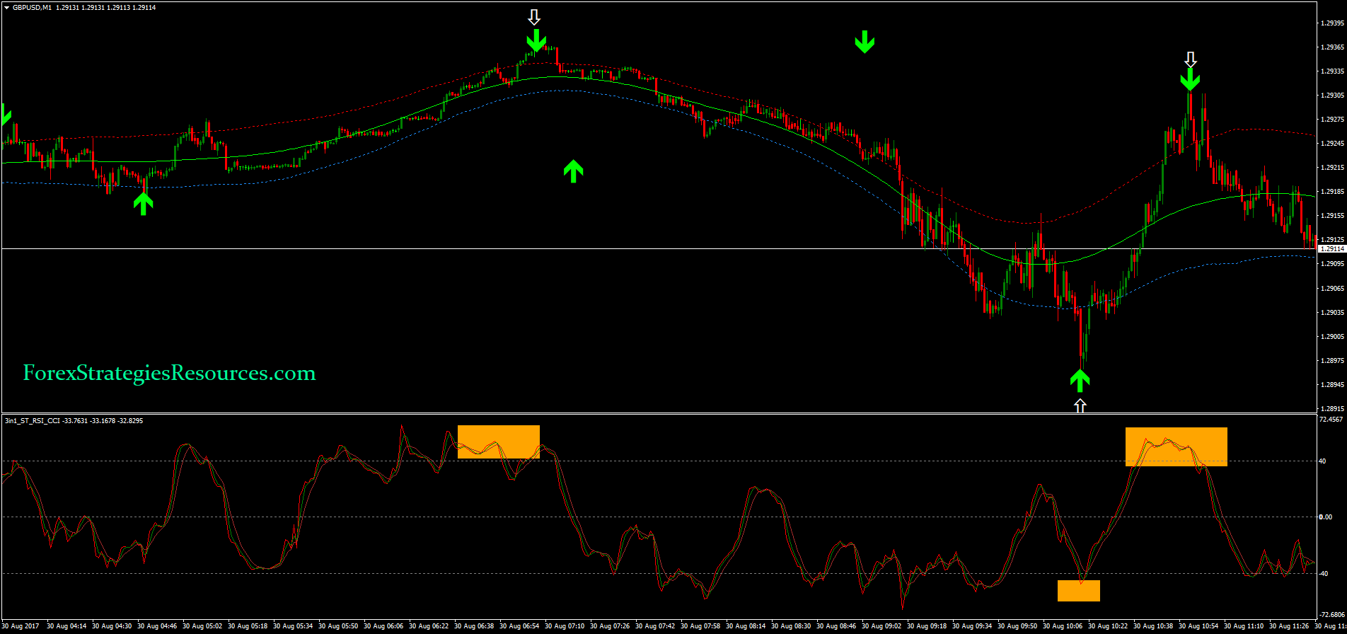 Ultimate Arrow Binary Strategy - Forex Strategies - Forex ...