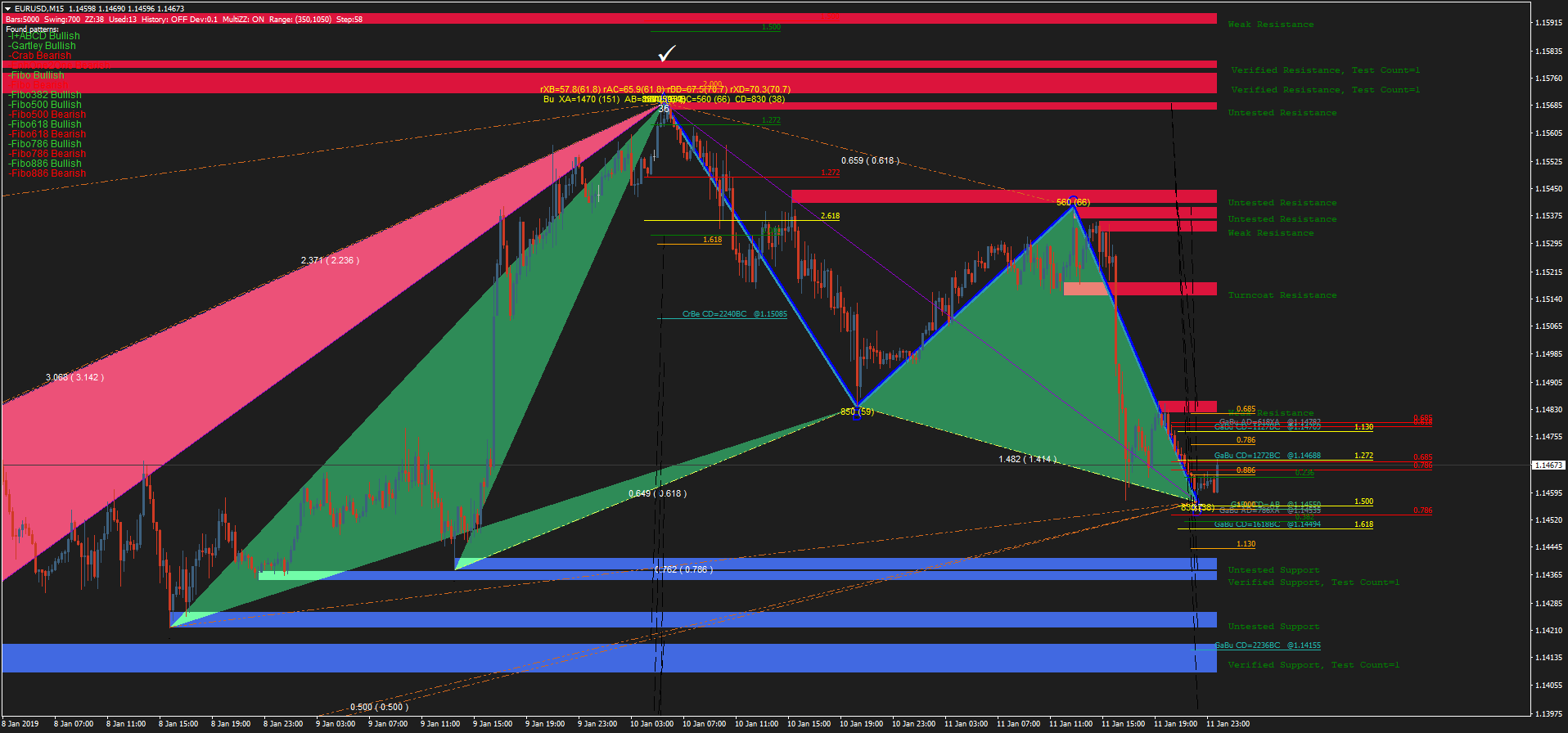 Harmonic Pattern Filtered Forex Strategies Forex Resources - 