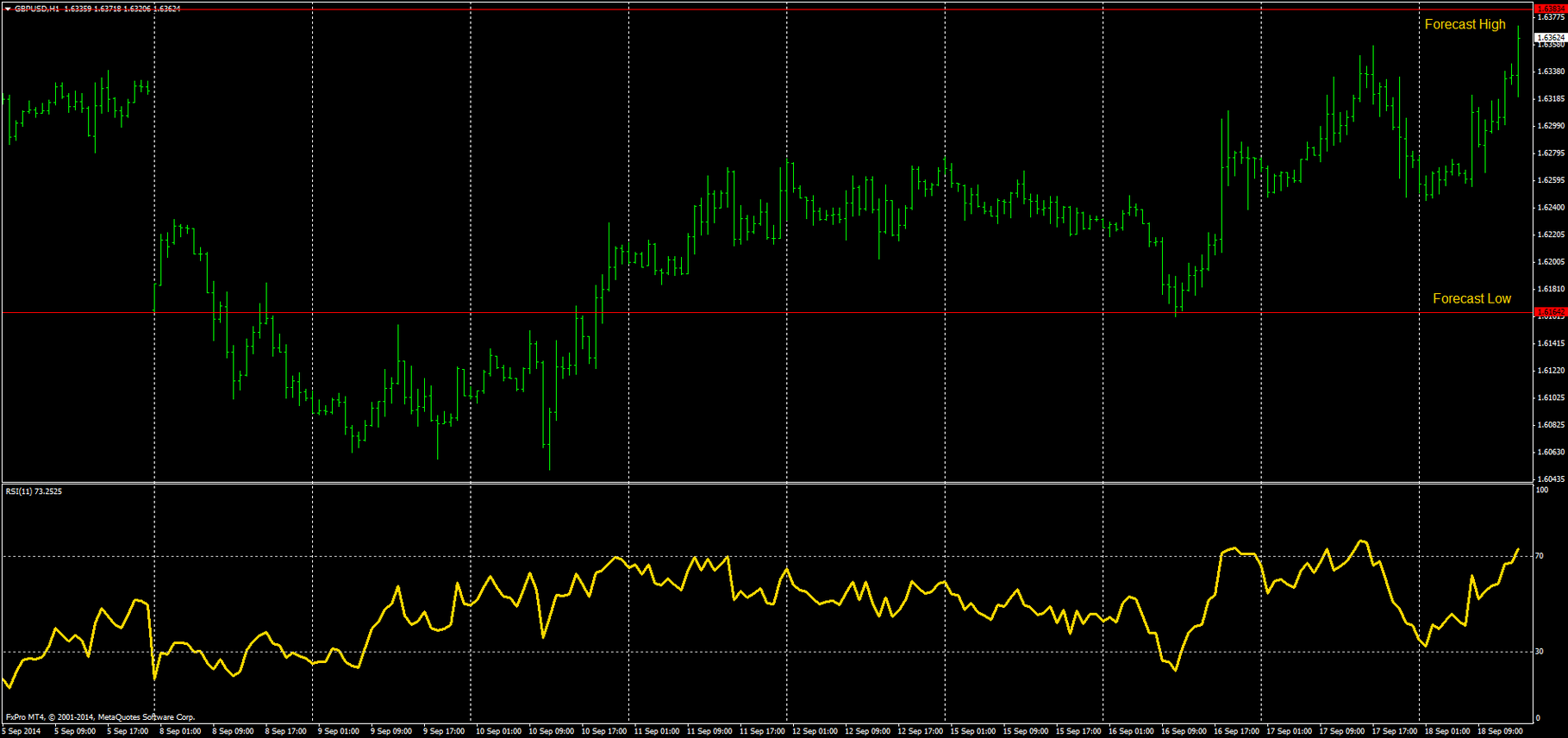 60 Mathematical Fx Forecast Forex Strategies Forex Resources - 