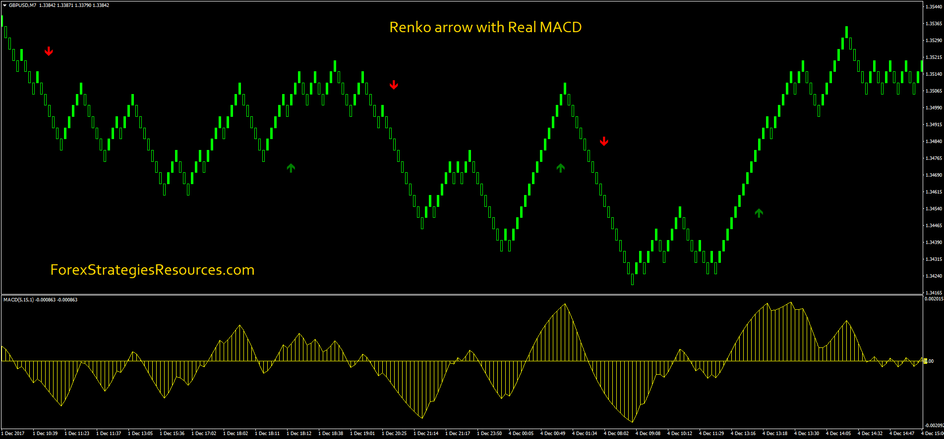 renko macd prekybos sistema