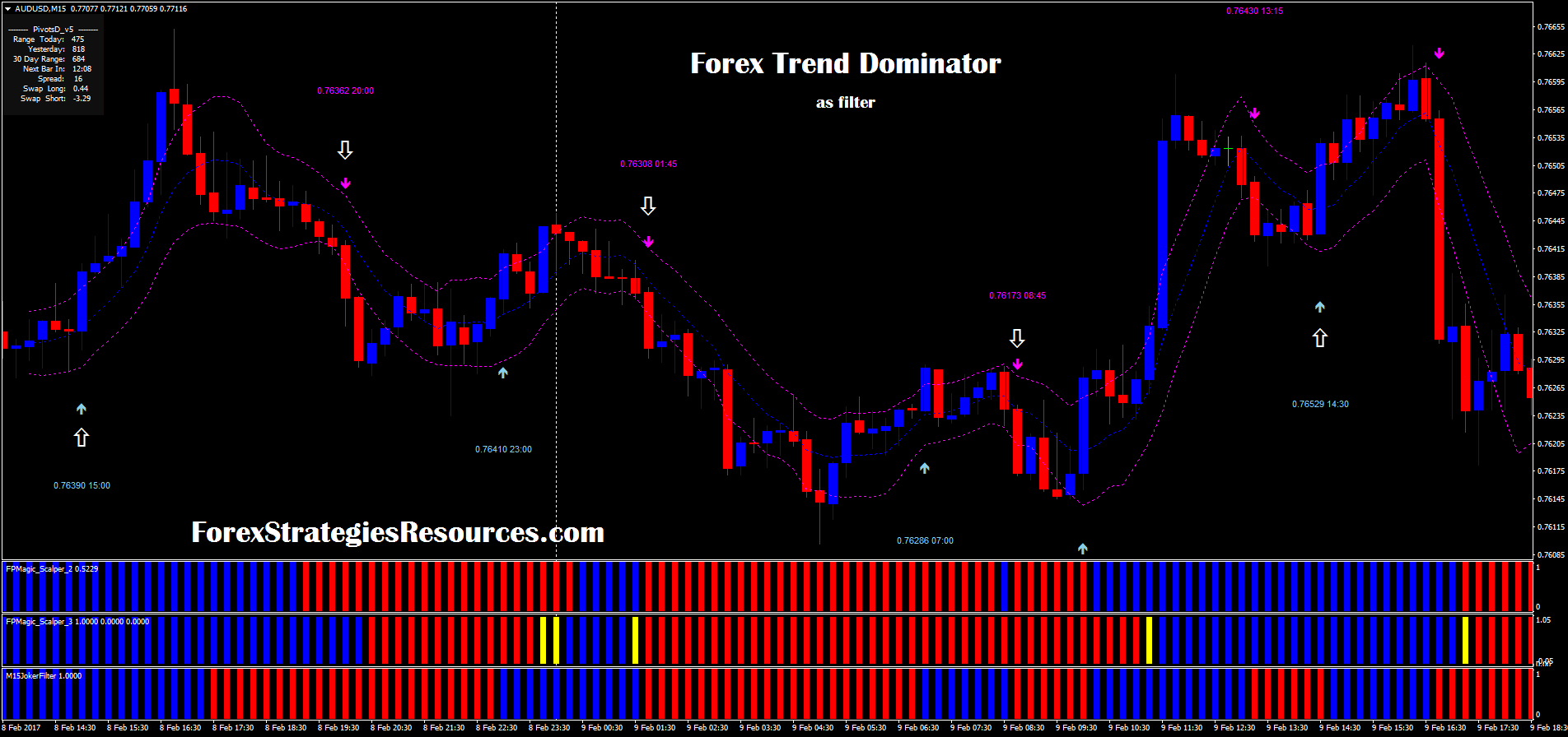 Forex pairs trend ultimate finder trade Forex pairs trend ultimate finder trade