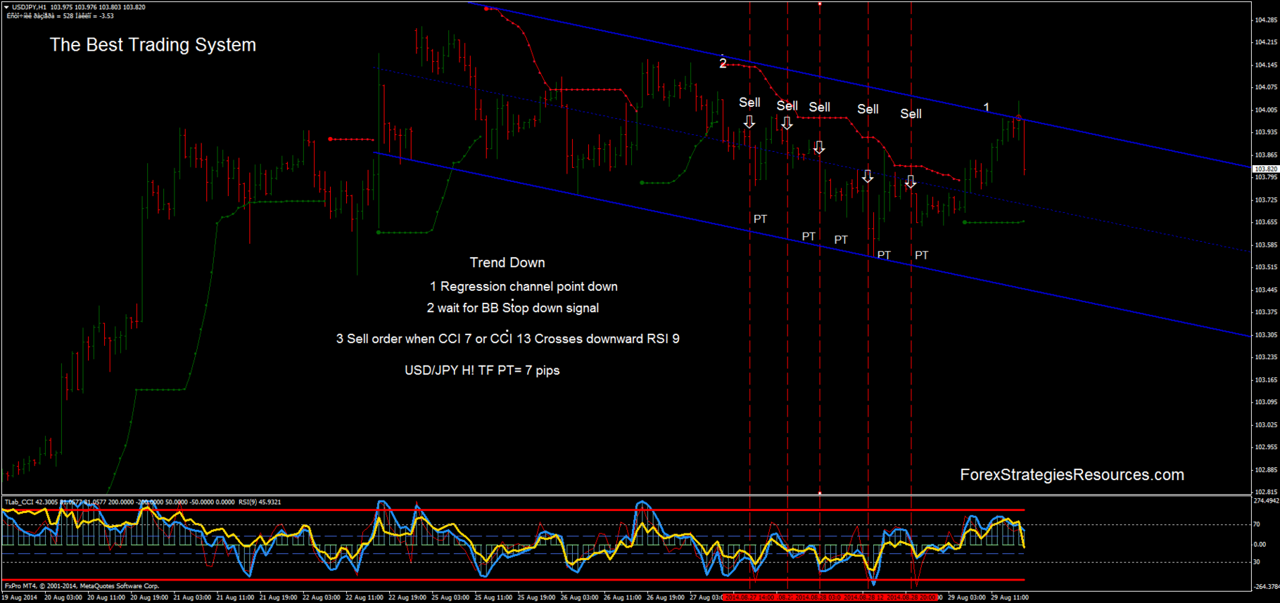The Best Trading System - Forex Strategies - Forex Resources - Forex Trading-Free Forex Trading Signals And Fx Forecast