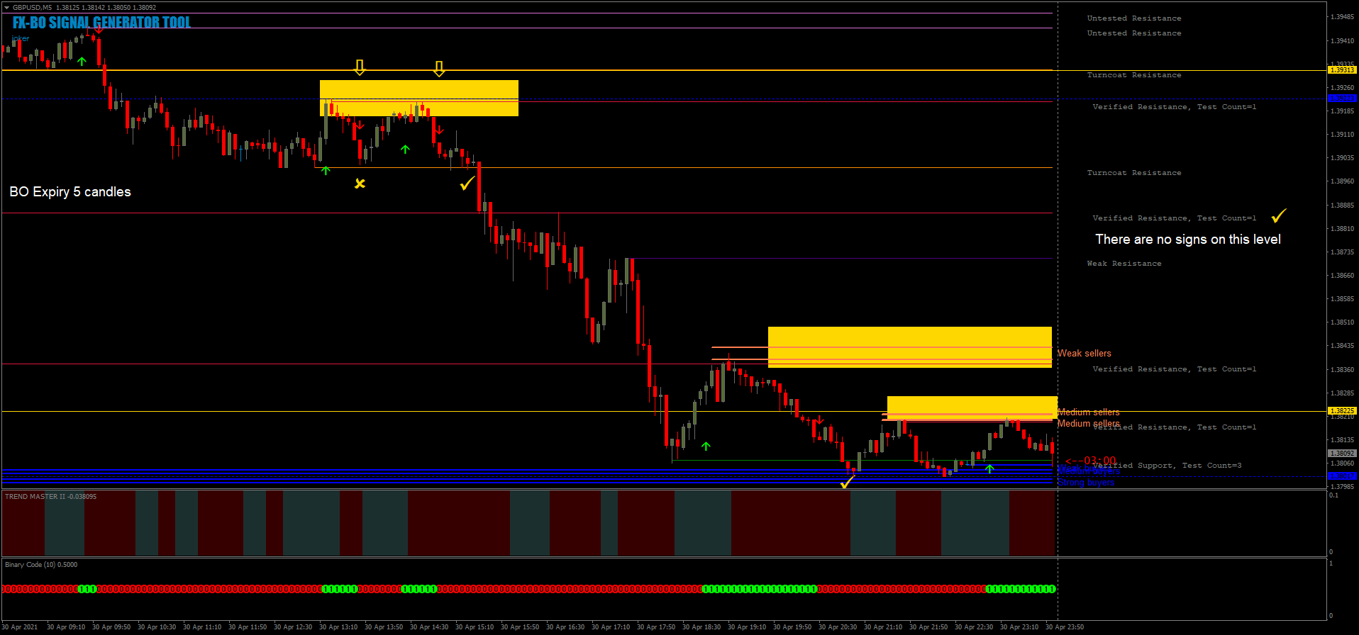 FX-BO-Signal Generator Tool - Forex Strategies - Forex Resources 