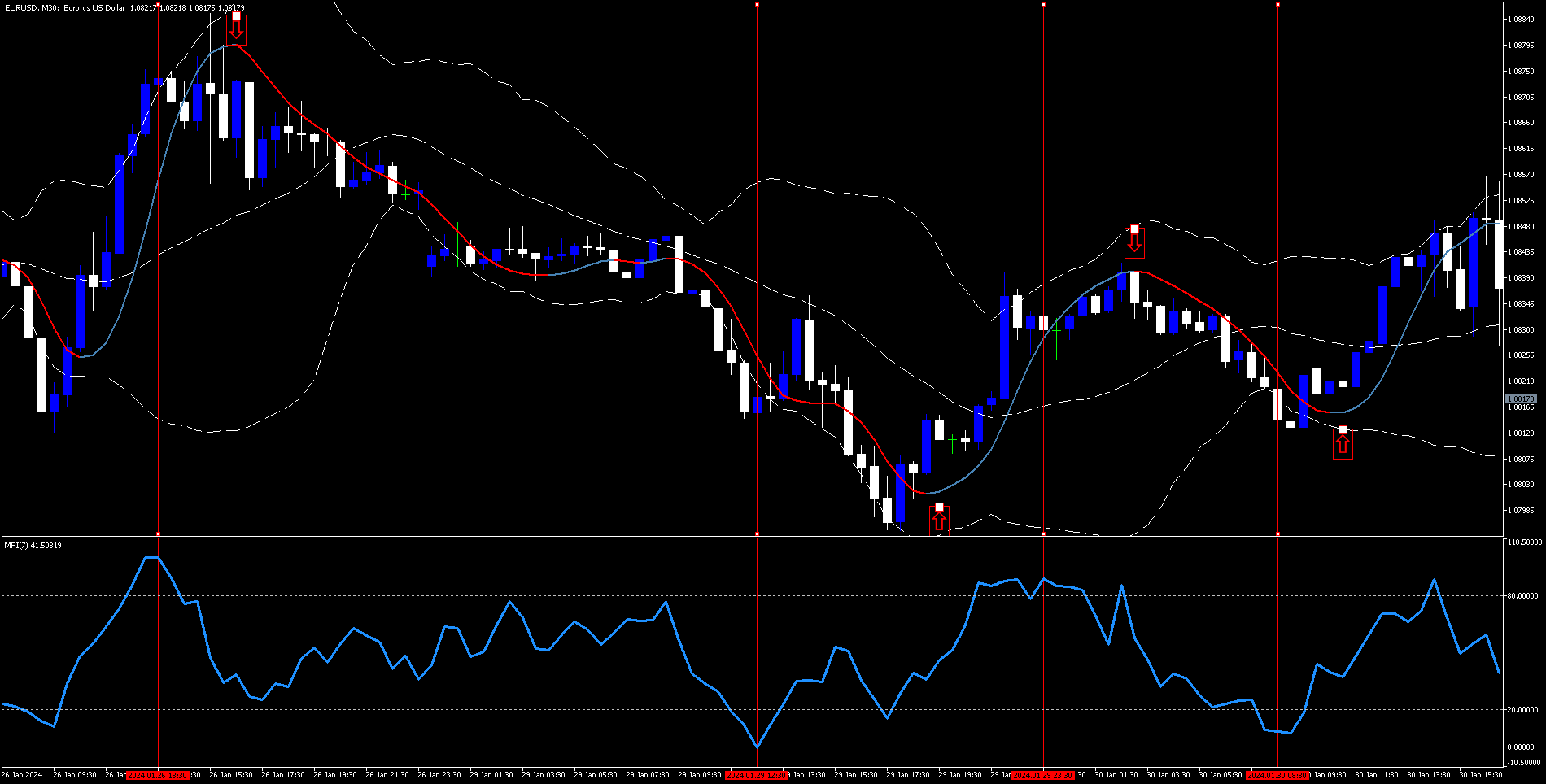 The Money Flow Index Reversal MT5 - Forex Strategies - Forex Resources - Forex Trading-free forex trading signals and FX Forecast