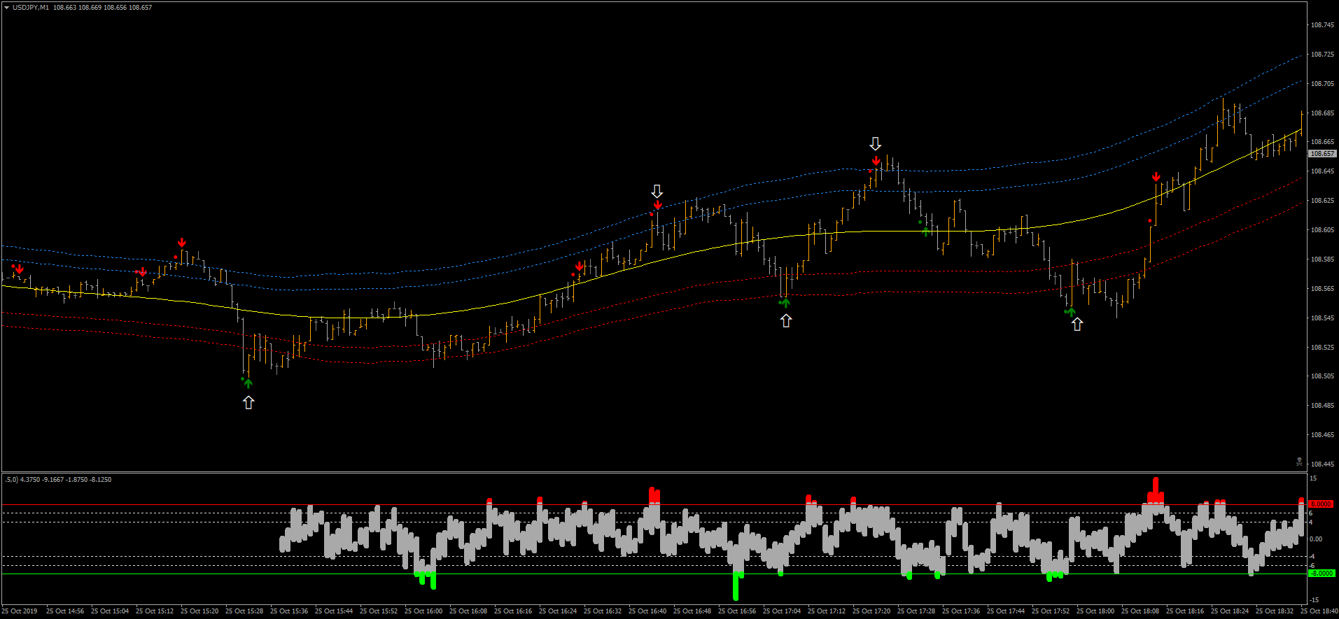Binary ITM Total - Forex Strategies - Forex Resources - Forex Trading-free forex trading signals and FX Forecast