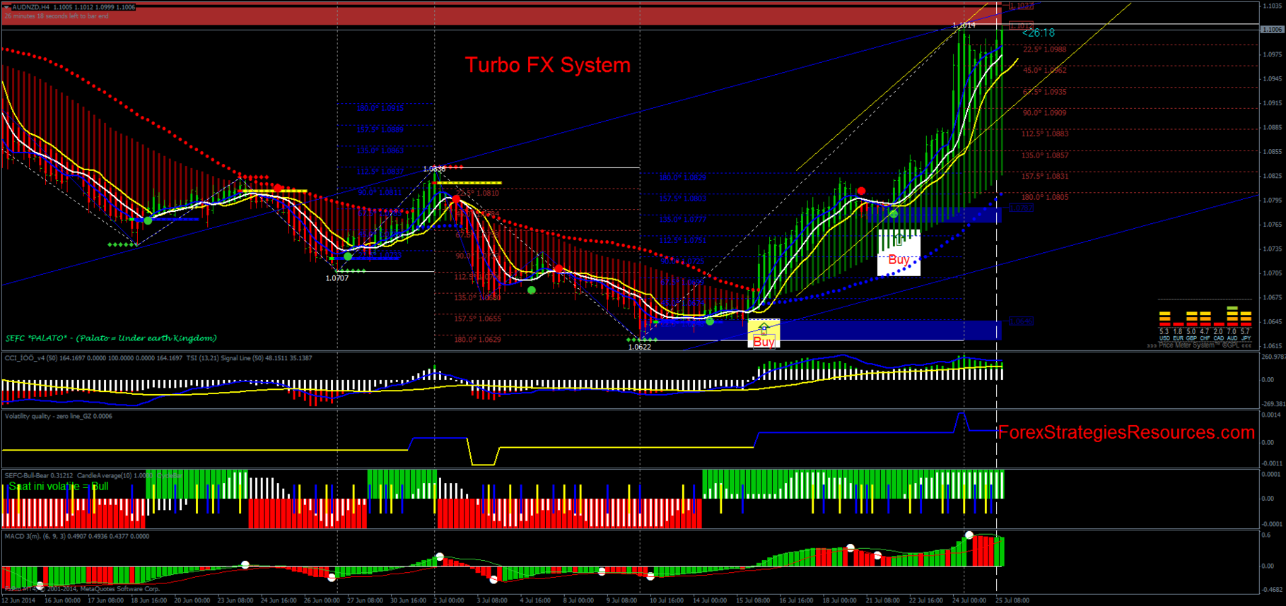 super simple system forex turbo