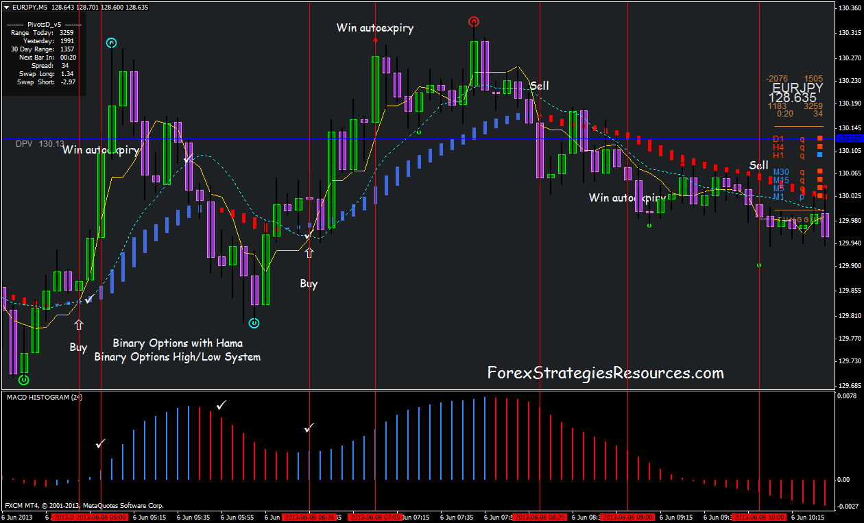 Fx binary options indicator 95 accurate scalper - Open A Trading Account