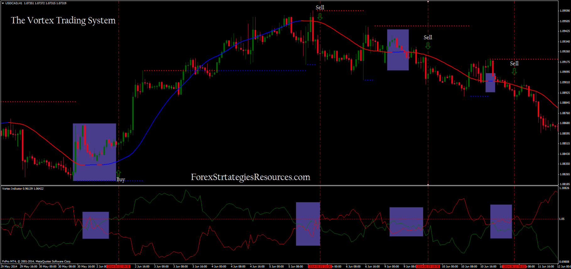 Vortex Trading System Forex Strategies Forex Resources Forex - 