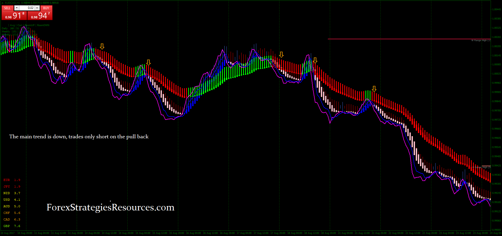 Heiken Ashi Pull Back Strategy Forex Strategies Forex Resources - 