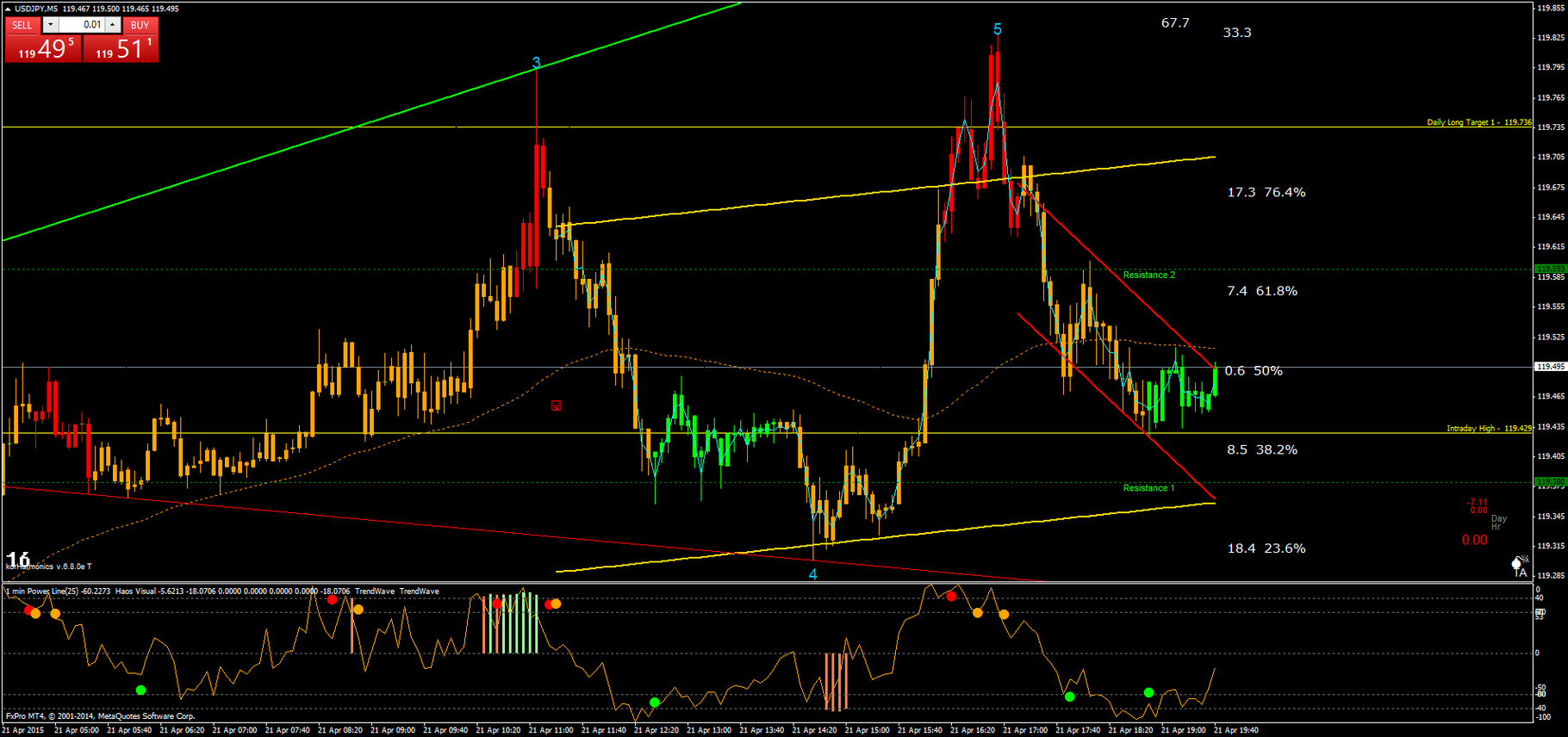 Price Action Momentum Wave Forex Strategies Forex Resources - 