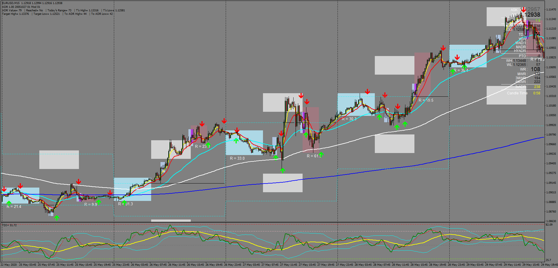 estrotegia 5 minutės forex