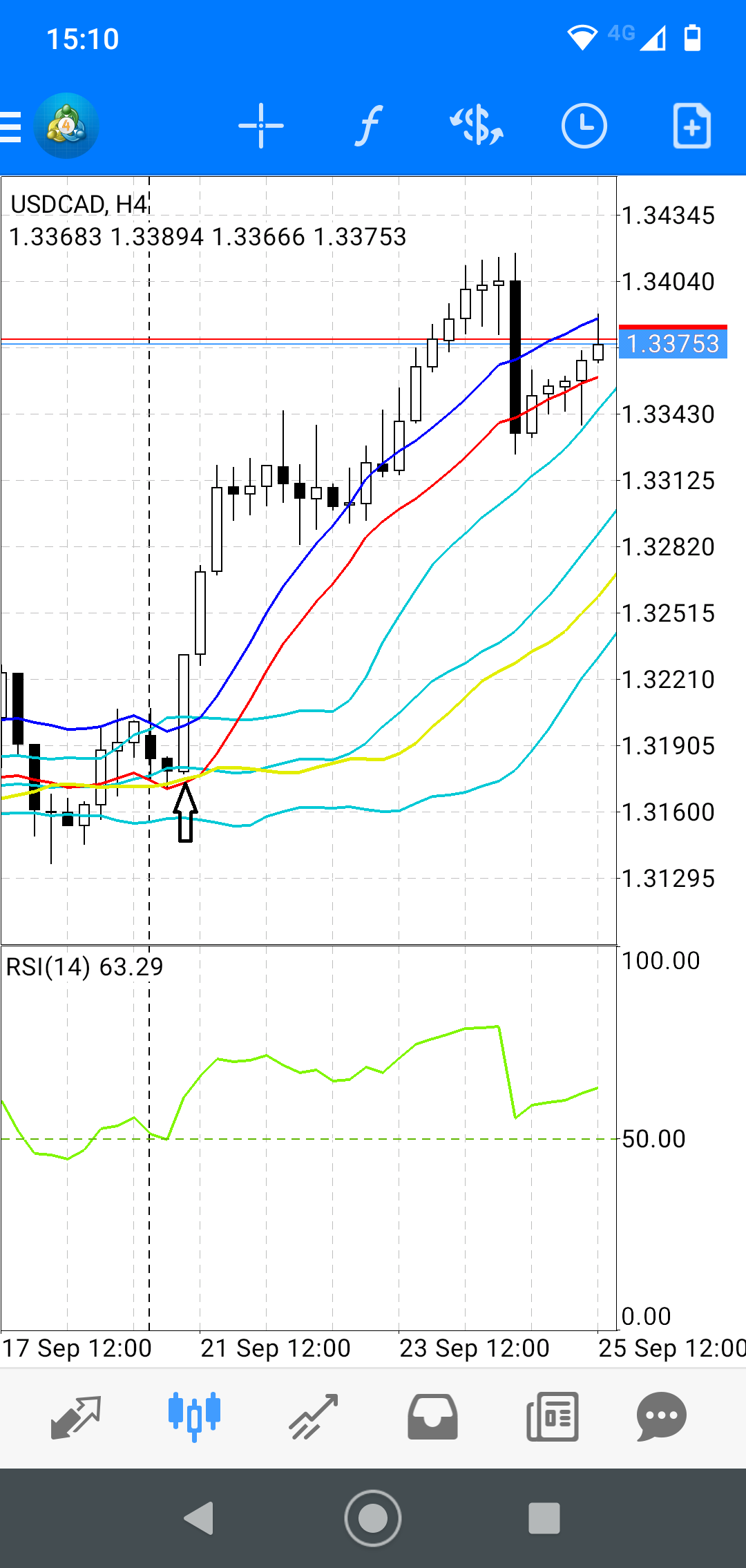 strategia forex cu mediu mobil