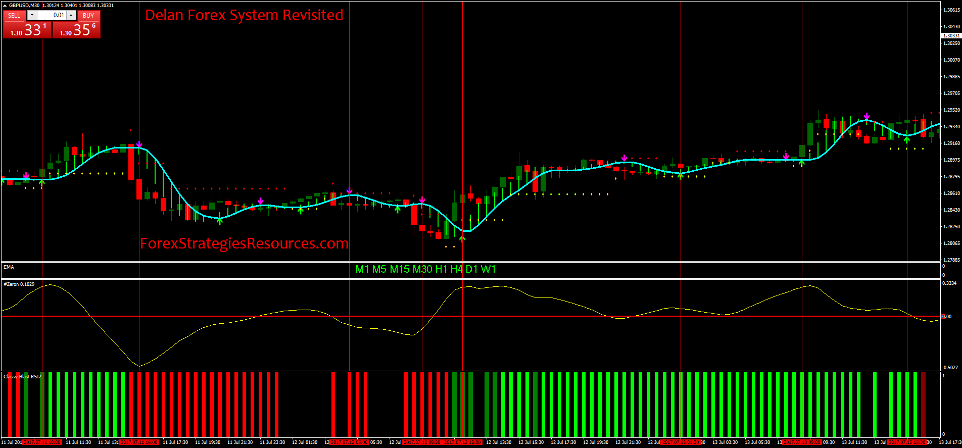 Delan Forex System Revisited Forex Strategies Forex Resources - 