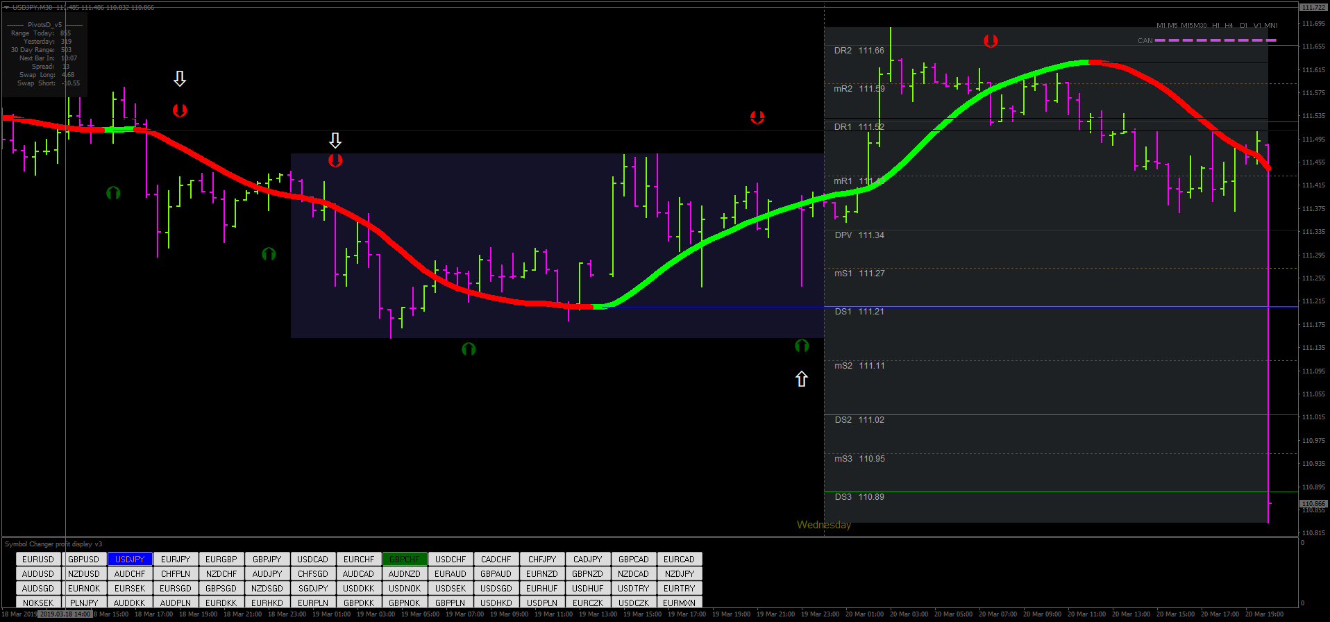 Turbo Scalping Forex Strategy Forex Strategies Forex Resources - 