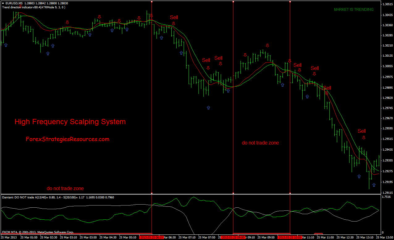 308# High Frequency Scalping System - Forex Strategies - Forex ...