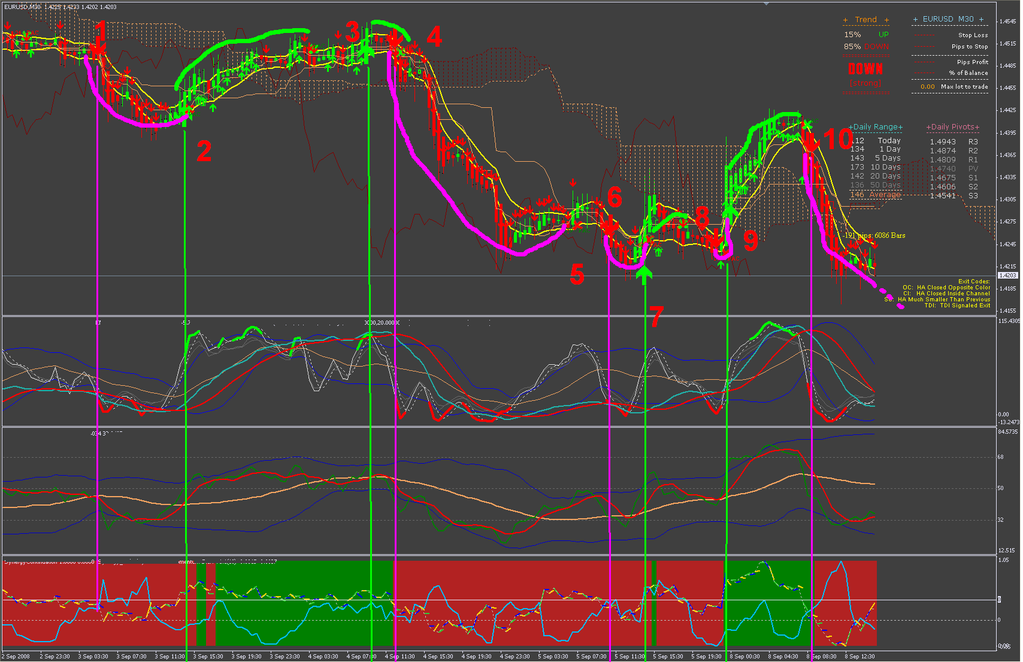 Dynamic Zone Chartink 
