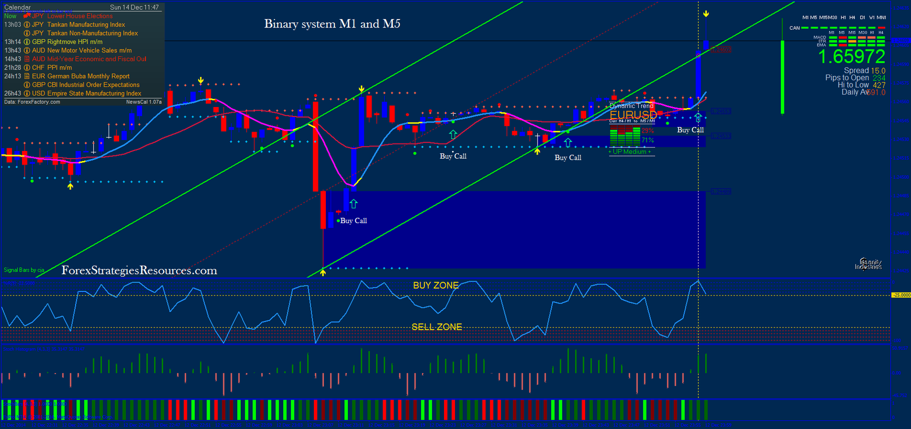 forex binary options system killer conversions forex binary options system killer conversions