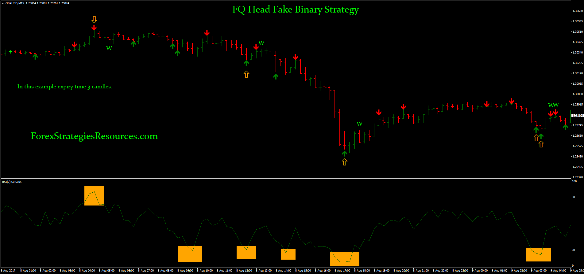 Fq Head Fake Binary Strategy Forex Strategies Forex Resources - 