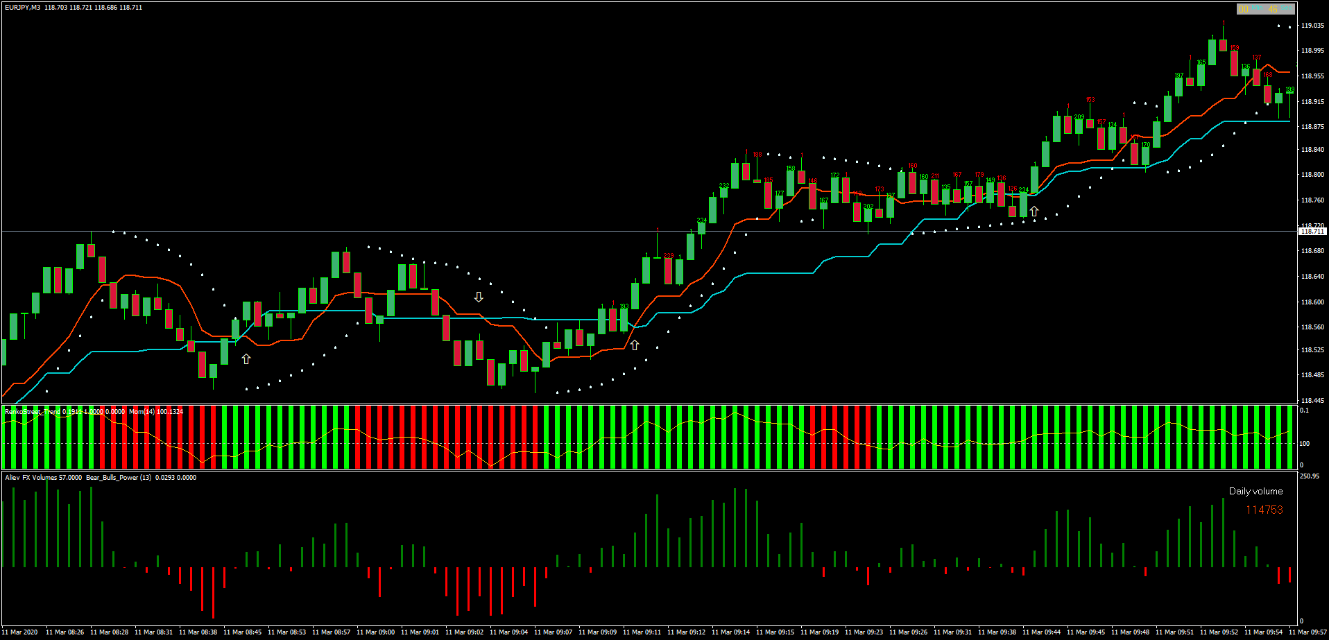 ichimoku swing prekybos strategija