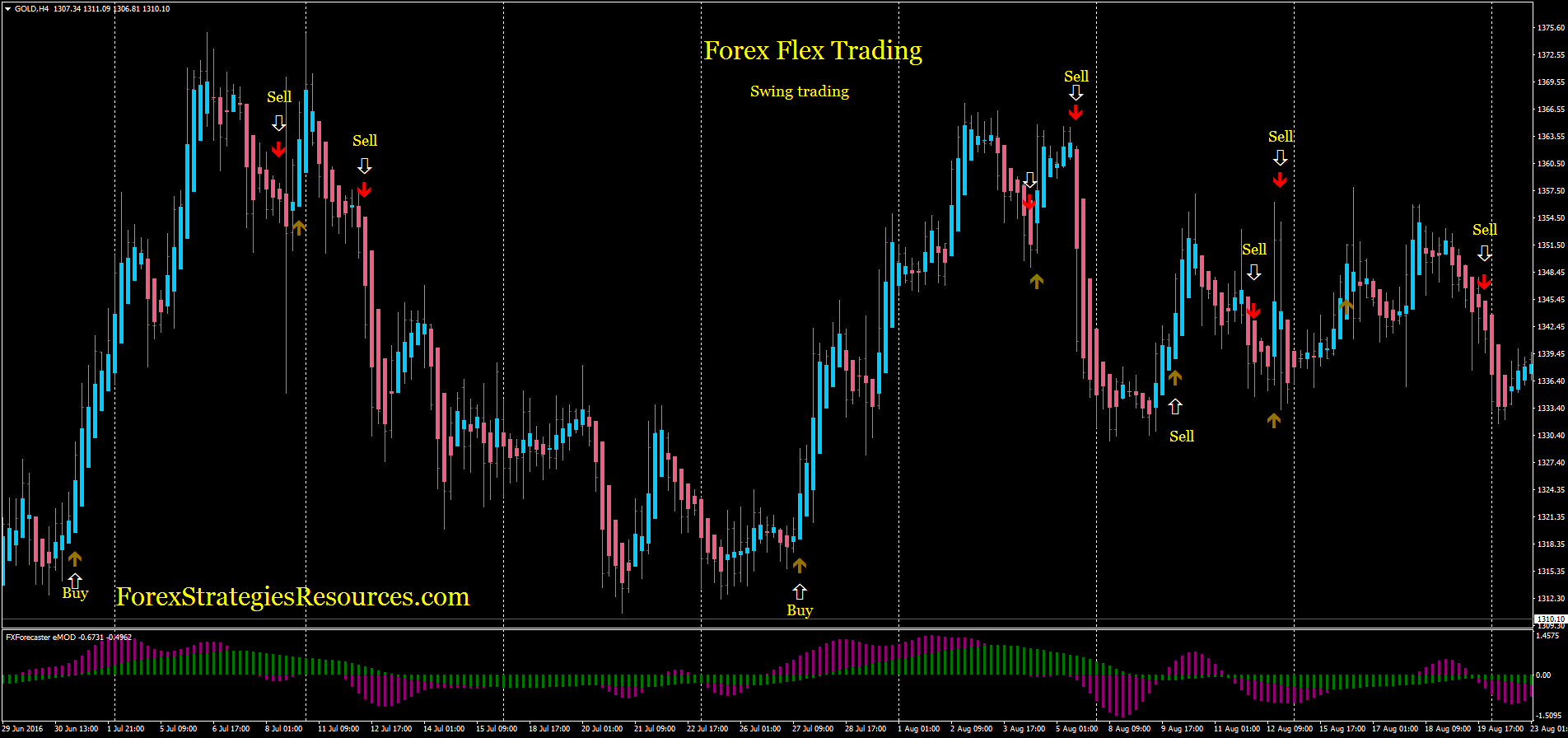 Forex Flex Trading Forex Strategies Forex Resources Fo!   rex - 