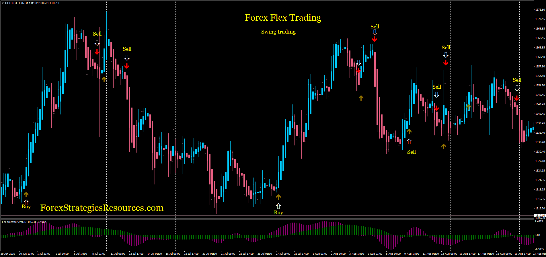 Forex Flex Trading Forex Strategies Forex Resources Forex - 