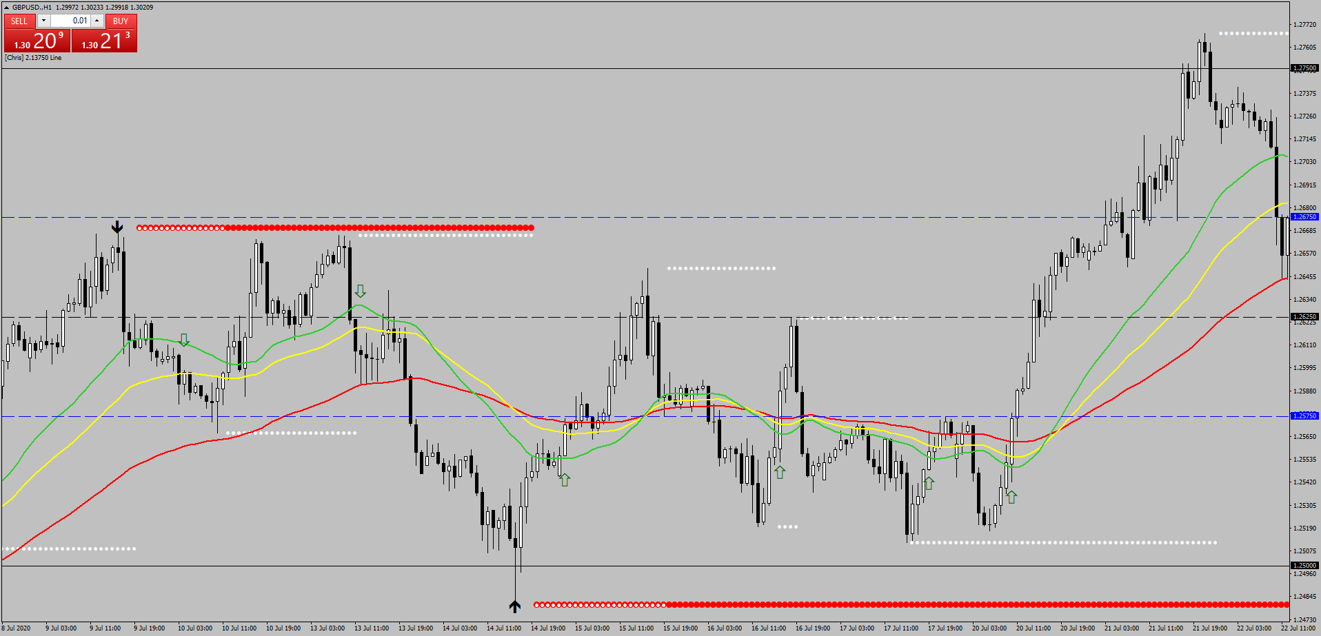 90 Static Confluence Forex Strategies Forex Resources Forex Trading Free Forex Trading Signals And Fx Forecast