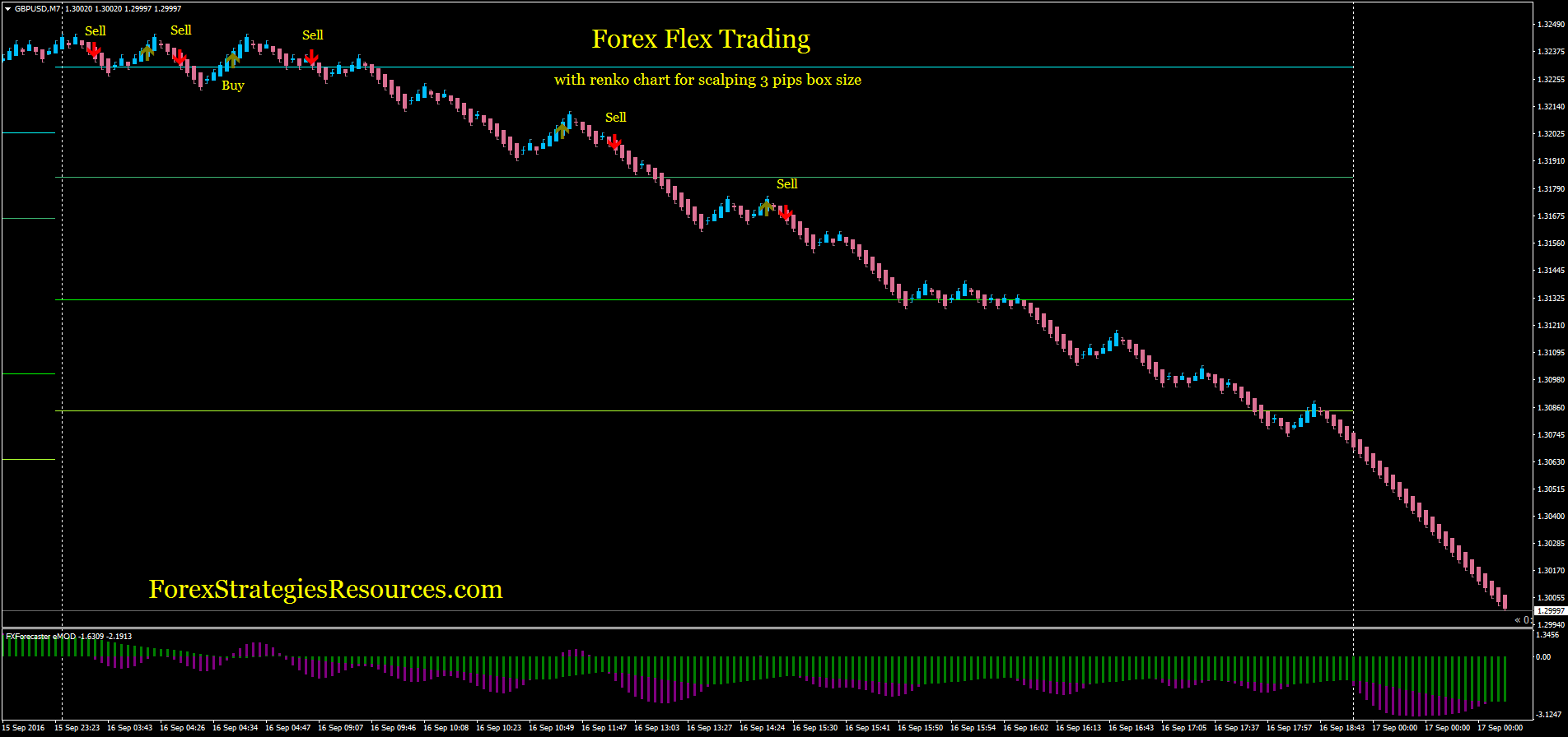 Transazione novativa forex Transazione novativa forex worldcore crypto