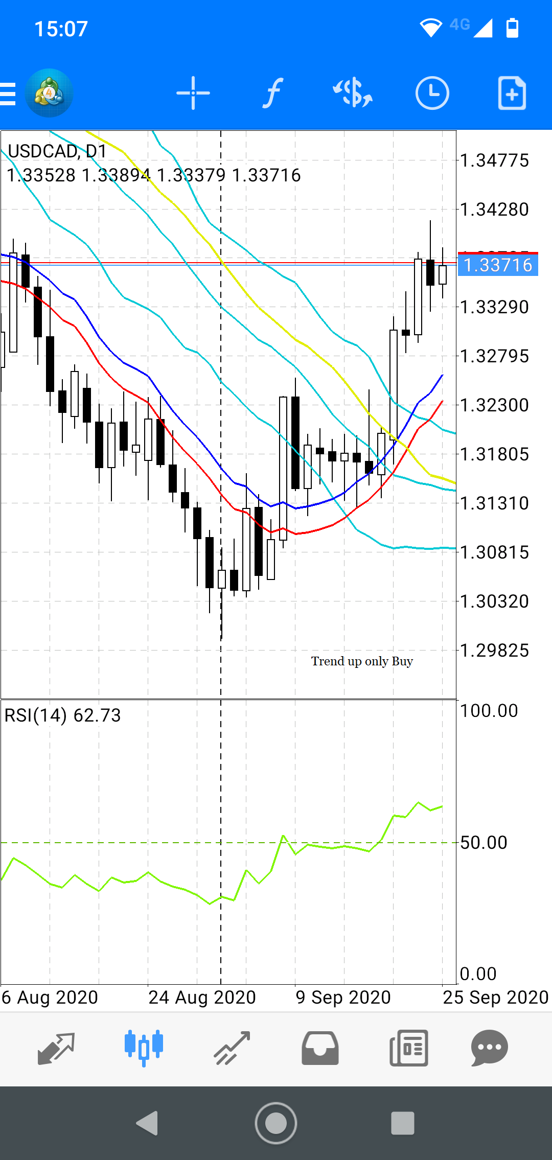 Forex explosion