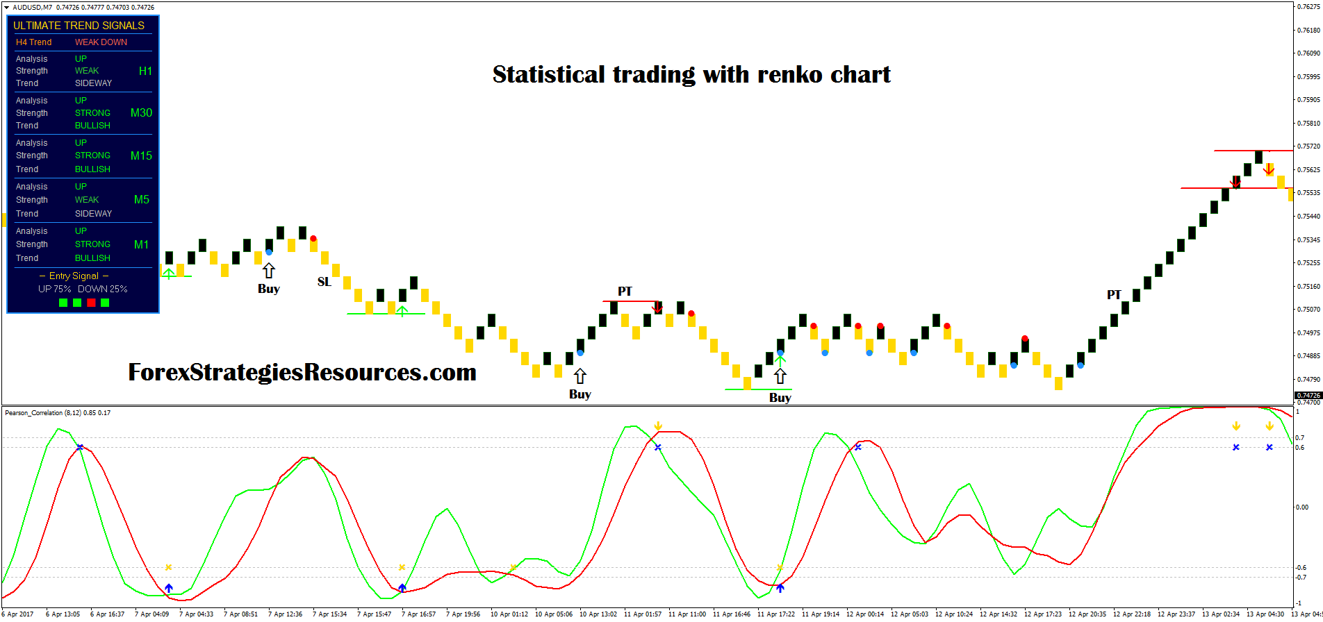 Statistical Trading With Renko Chart Forex Strategies Forex - 