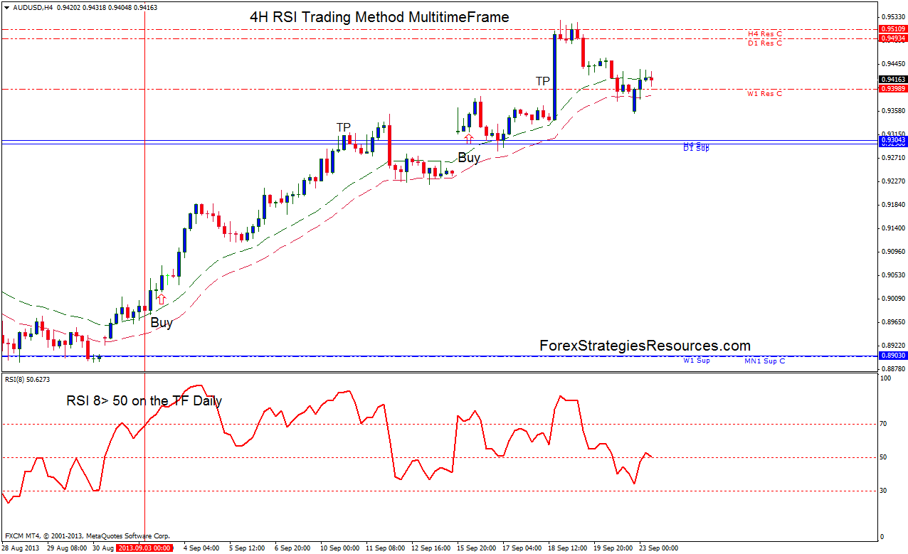 Binary option pricing black scholes