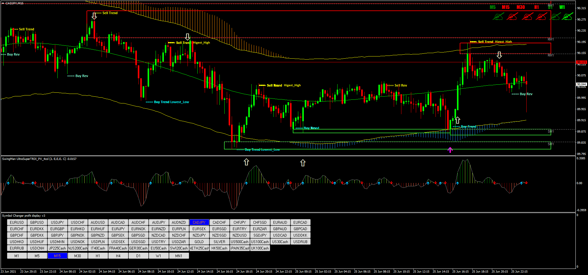 Verified Profit System Forex Strategies Forex Resources Forex Trading Free Forex Trading Signals And Fx Forecast