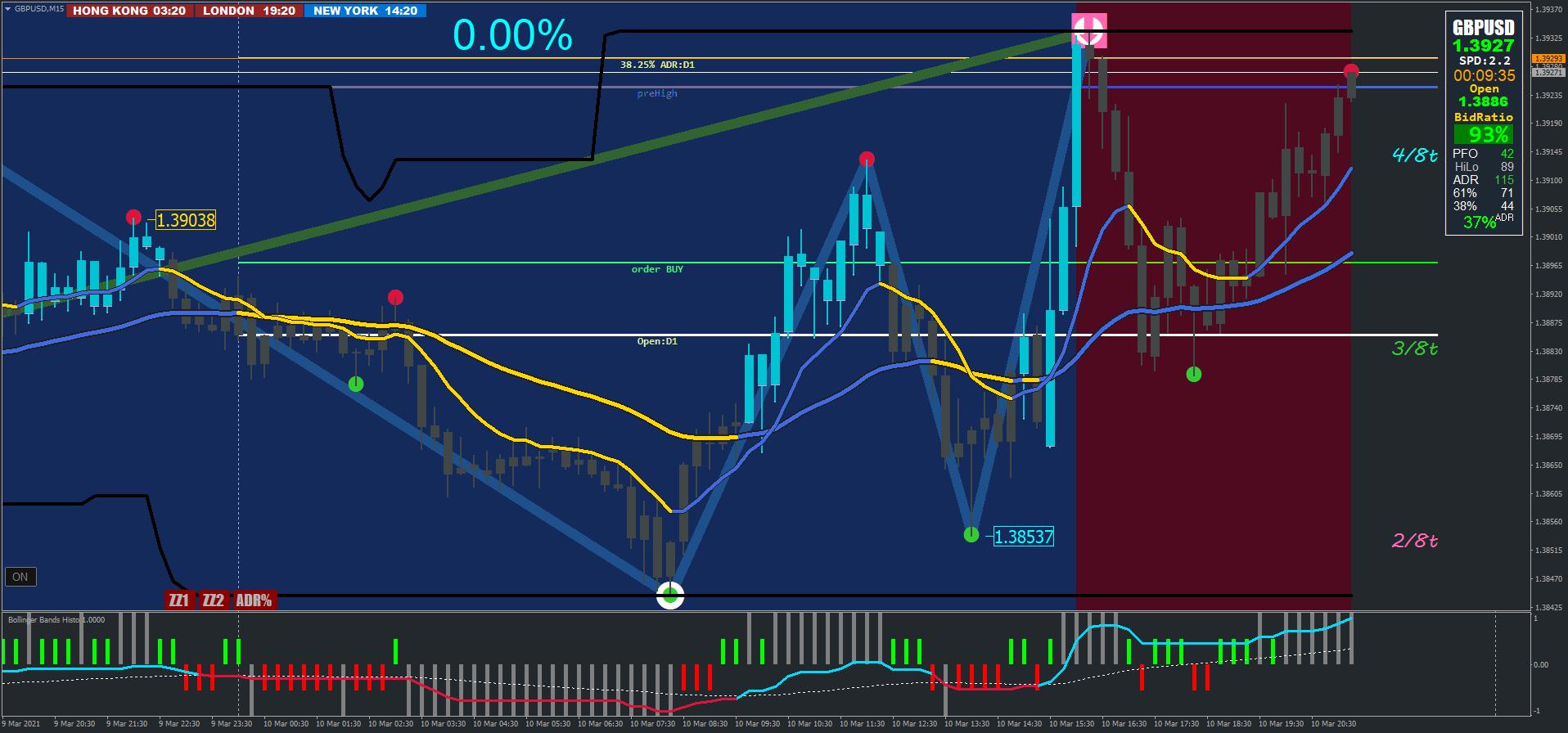 Signals In Trend Following : Trade Signals The Trend Limps Higher Cmg