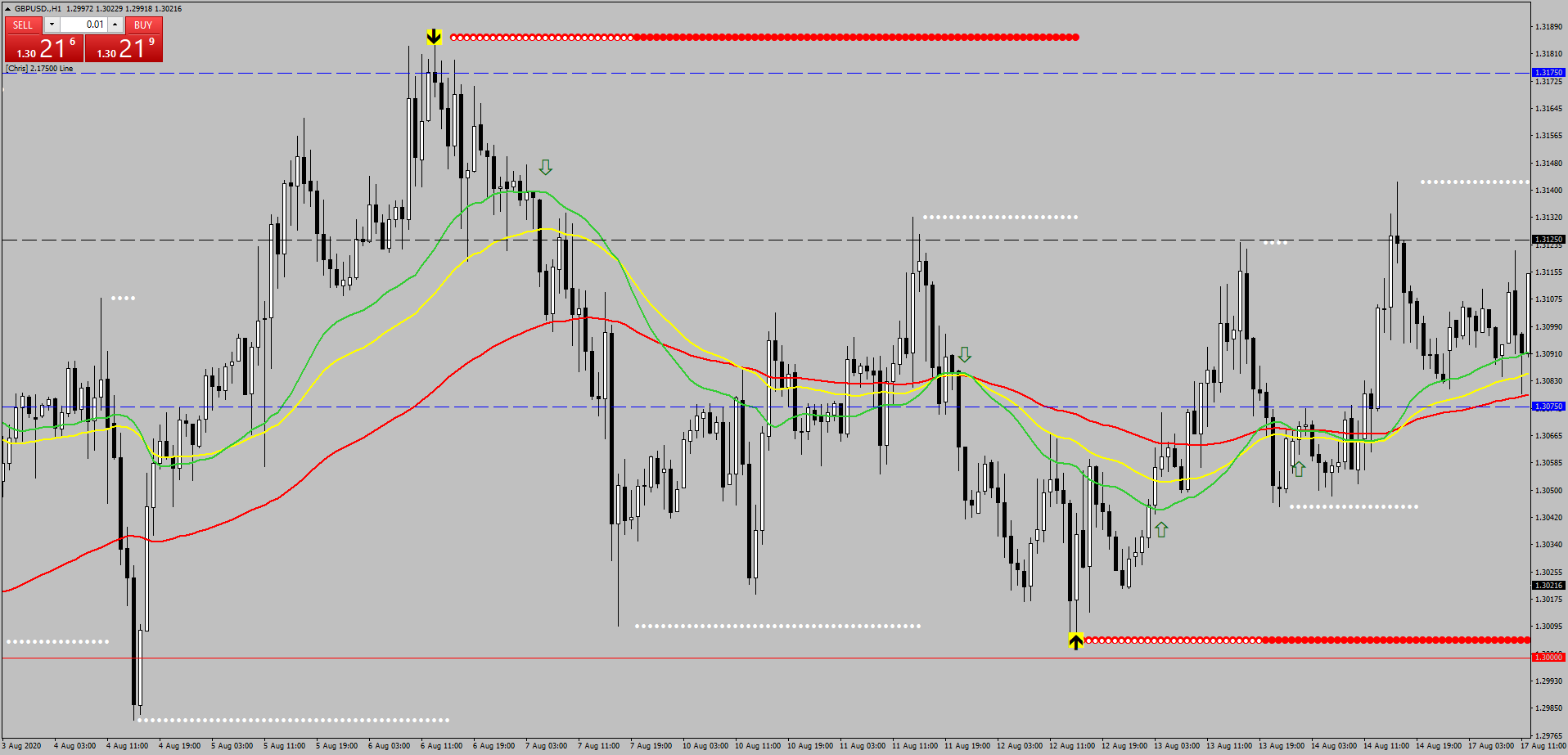 90 Static Confluence Forex Strategies Forex Resources Forex Trading Free Forex Trading Signals And Fx Forecast
