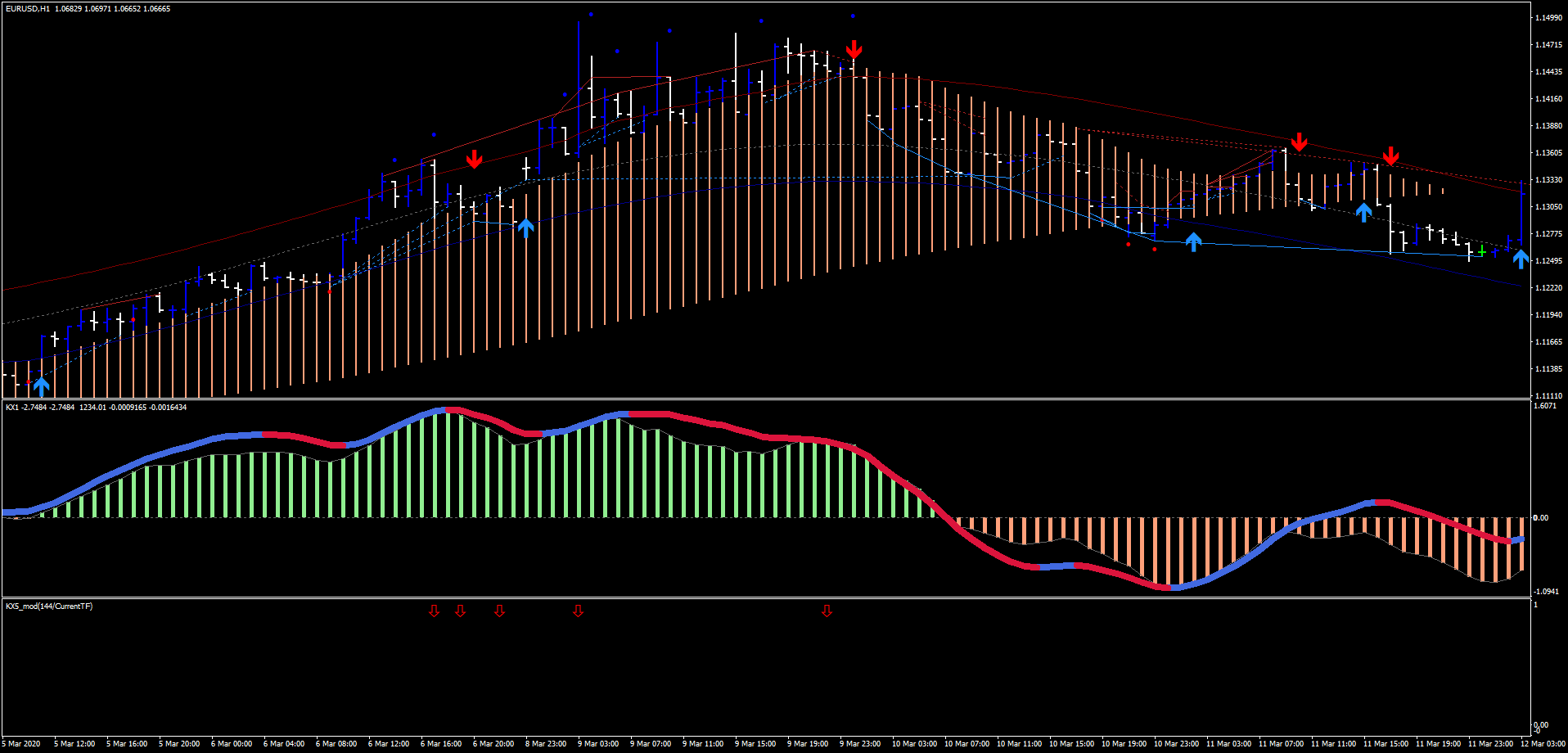 Kx Trading System Forex Strategies Forex Resources Forex Trading Free Forex Trading Signals And Fx Forecast