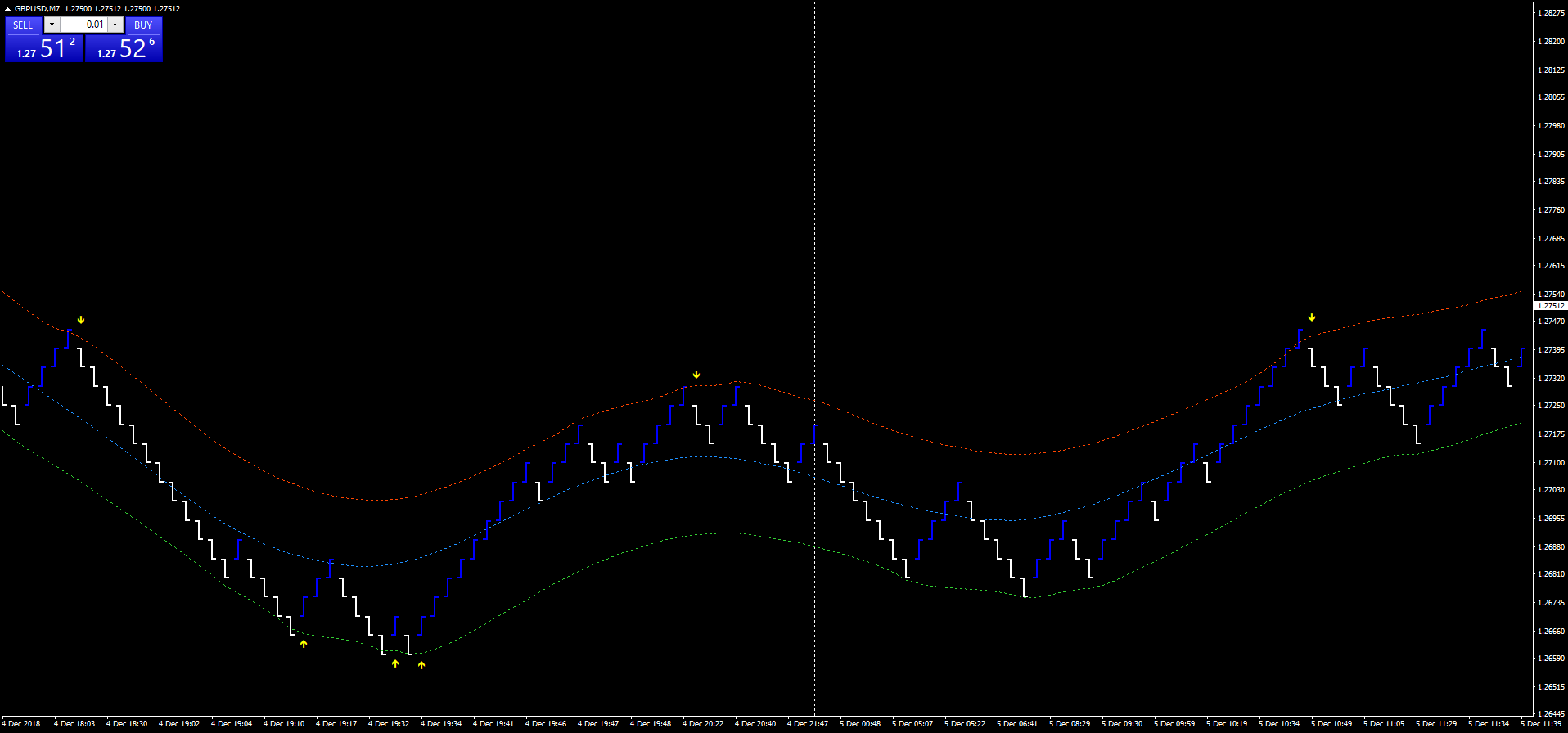 Tma Centered Asymmetric Bands Trading Forex Strategies Forex - 
