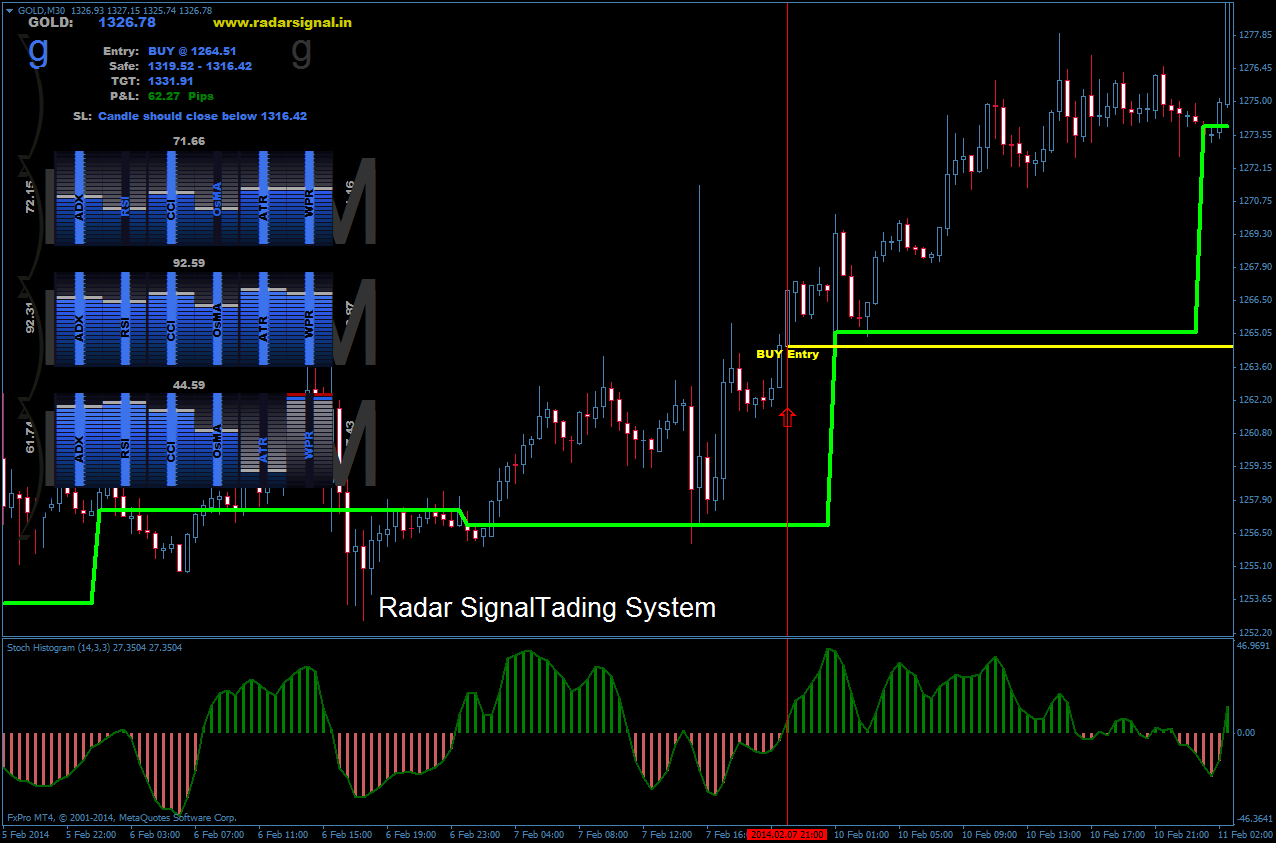 Forex volume trading system Forex volume trading system