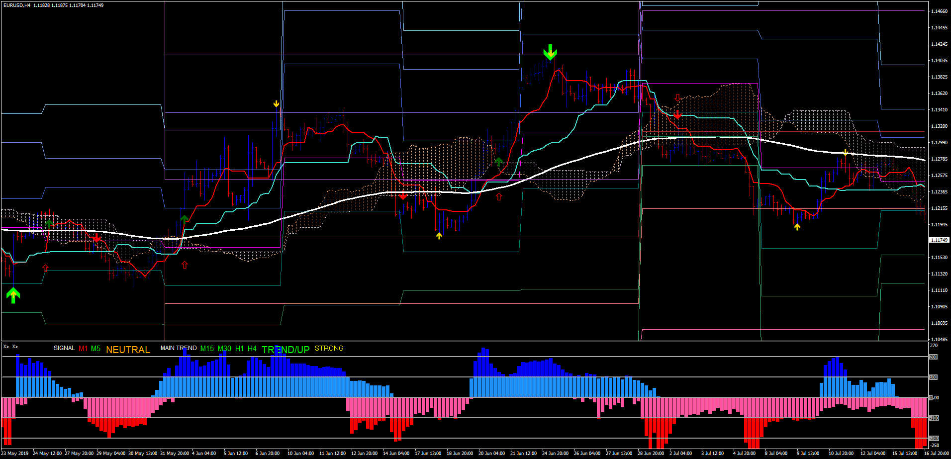 ichimoku systeme de trading