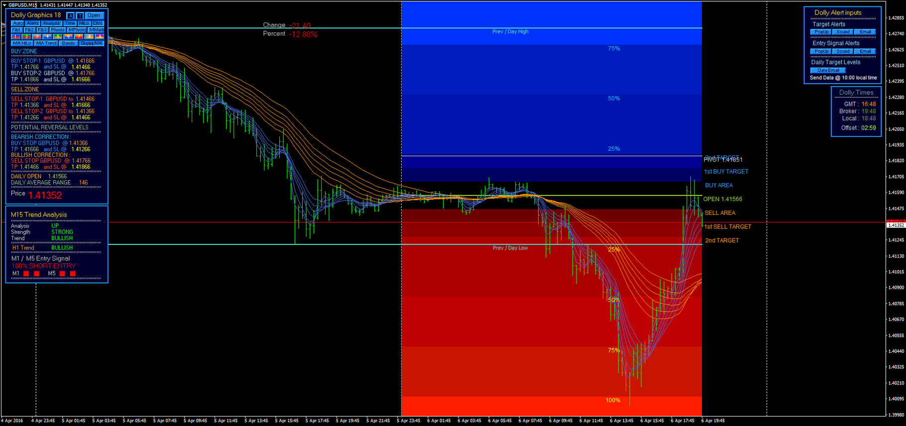 Dolly 13 Trading System Forex Strategies Forex Resources Forex - 