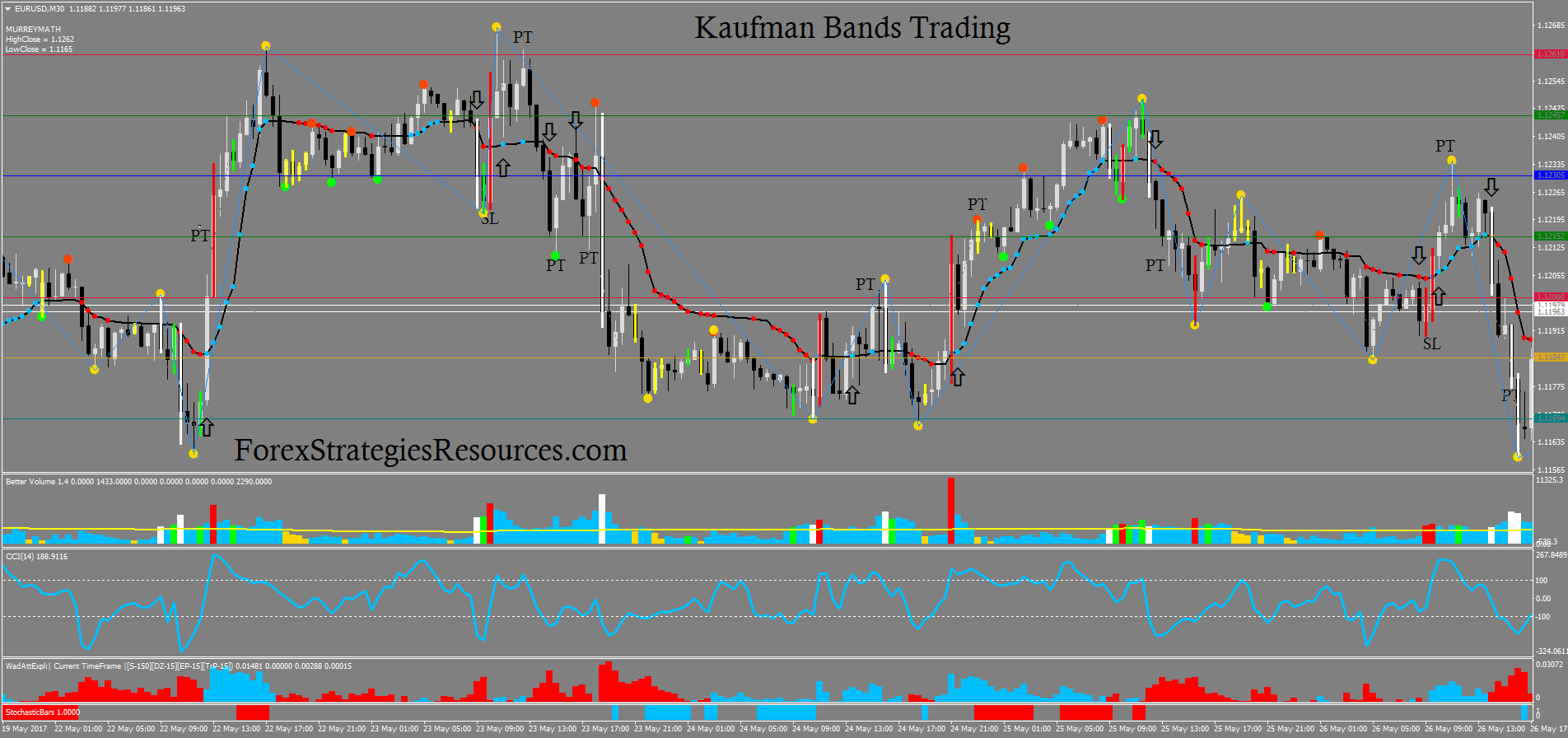 Kaufman Bands Trad!   ing System Forex Strategies Forex Resources - 