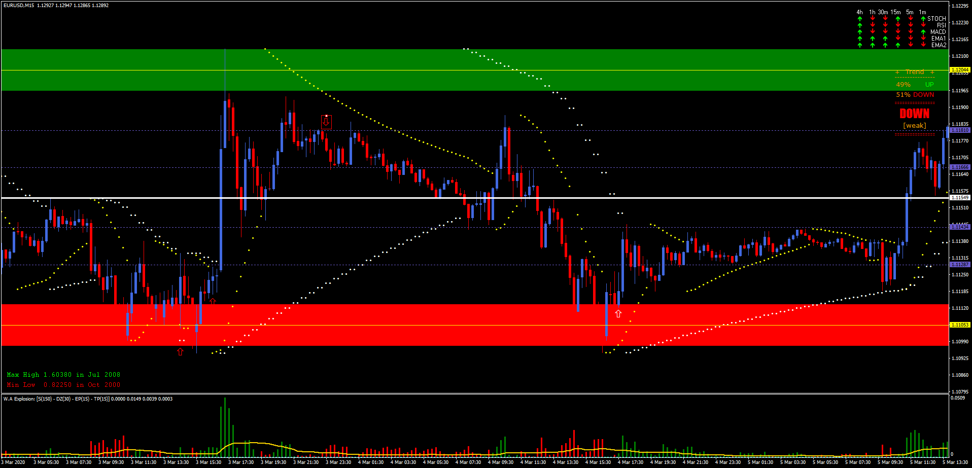 top forex trading sites india top forex trading sites india