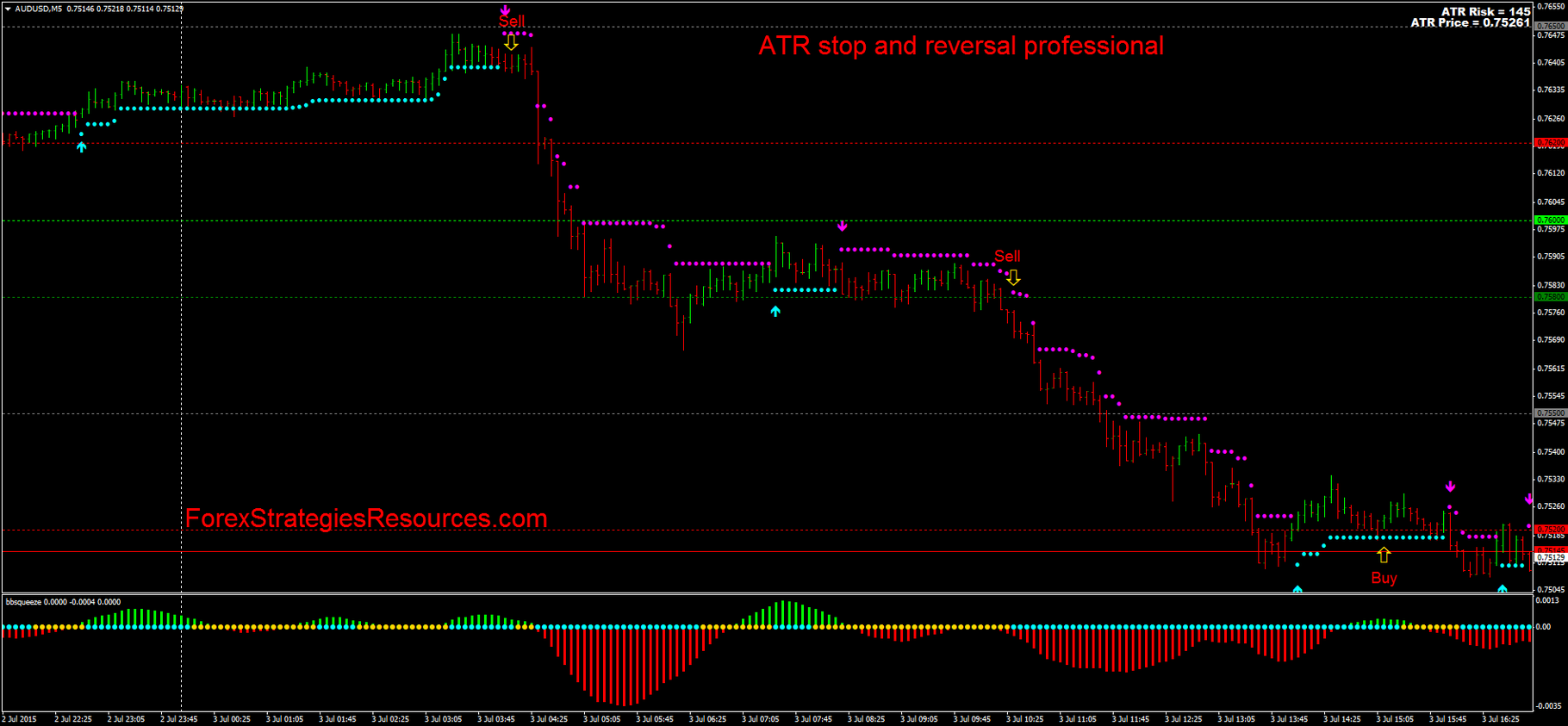 Forex strategies with a small stop Forex strategies with a small stop micro forex fxopen reviews