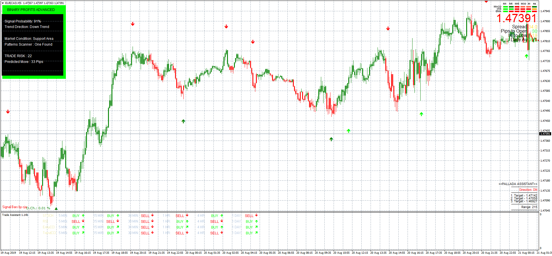794 Profit Templates Mt4 Forex Strategies Forex Resources