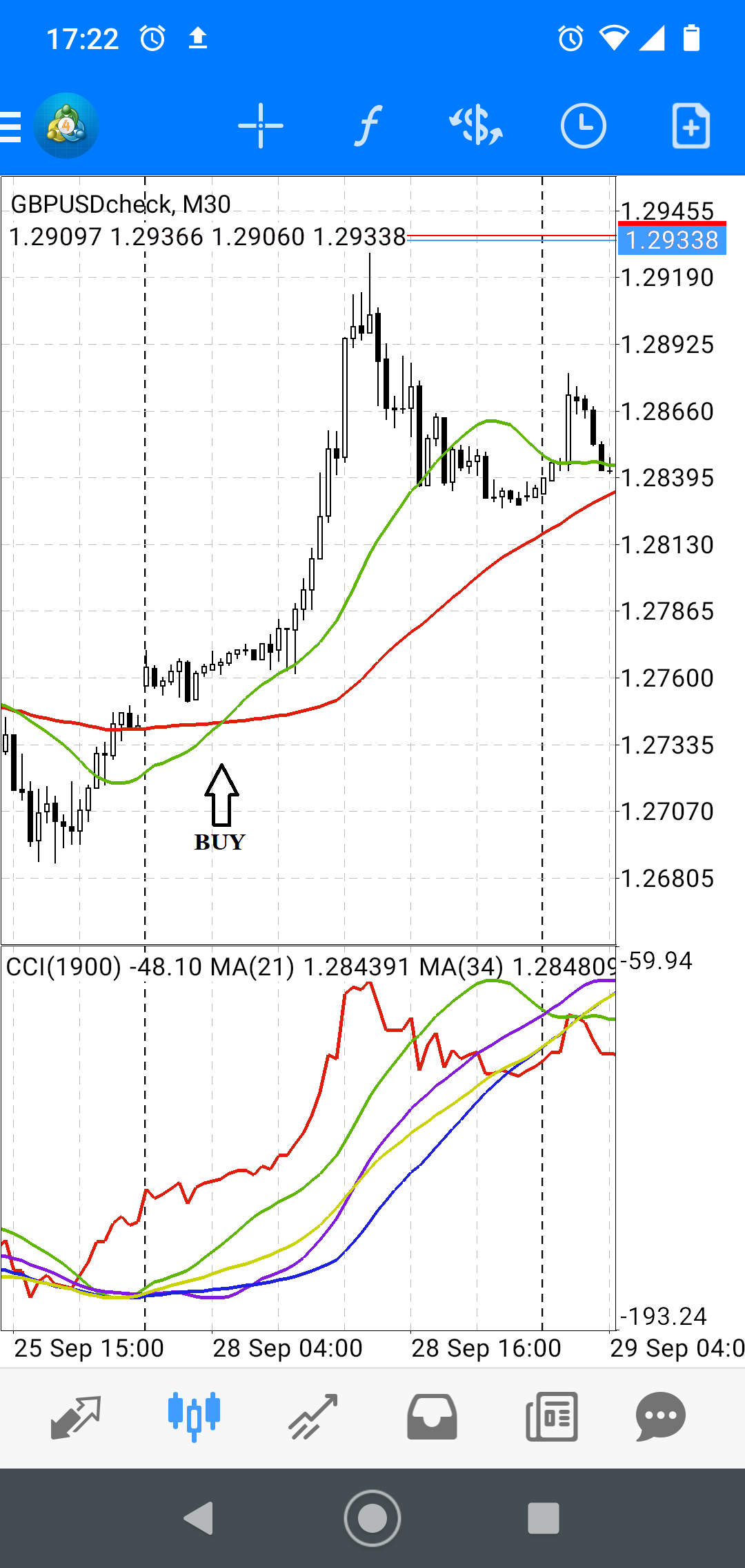 forex metatrader strategijos swedbank atsidaryti saskaita