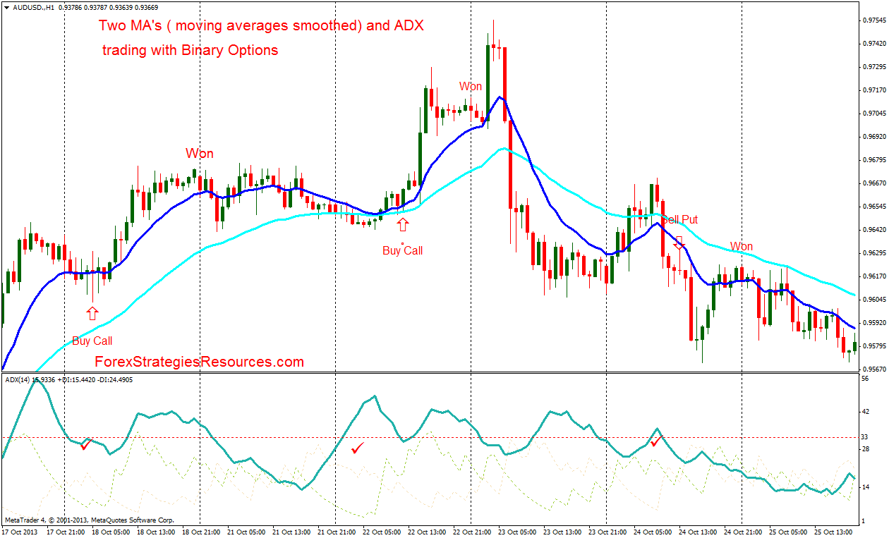 Forex end of day signals what is cfds in trading