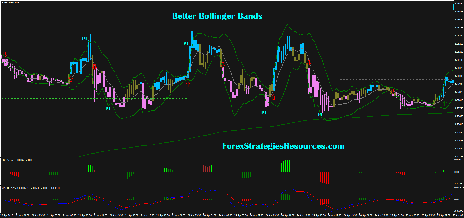 Bollinger bands forex eagle center of gravity forex settings manager