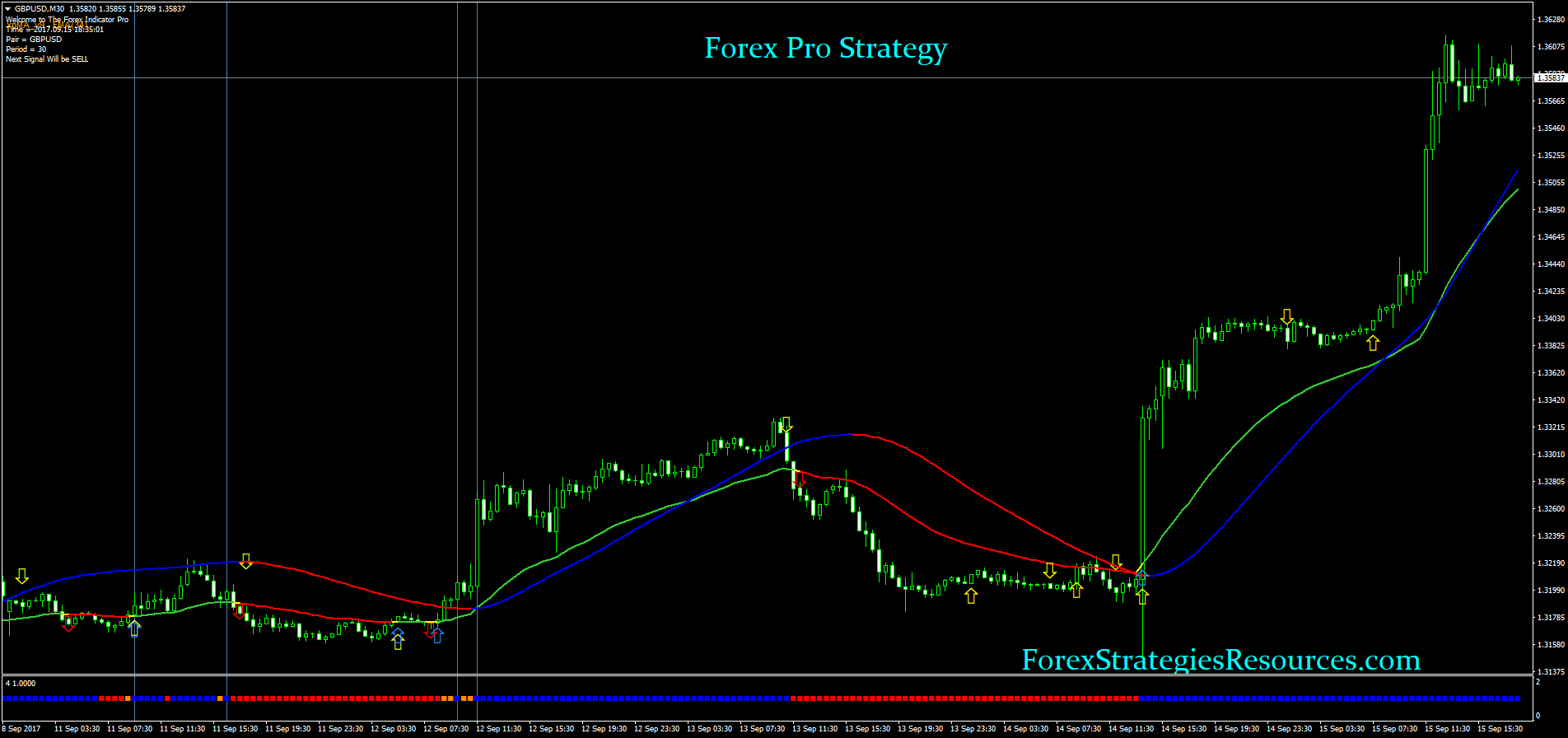 Forex Pro Strategy Forex Strategies Forex Resources Forex - 