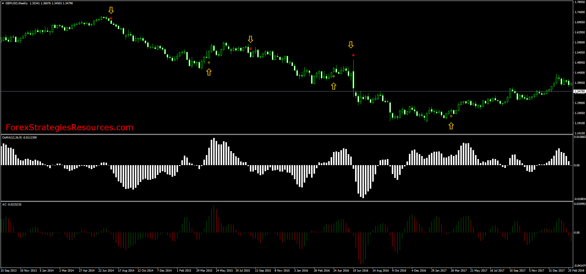 Momentum Trading Signals Forex Strategies Forex Resources - 